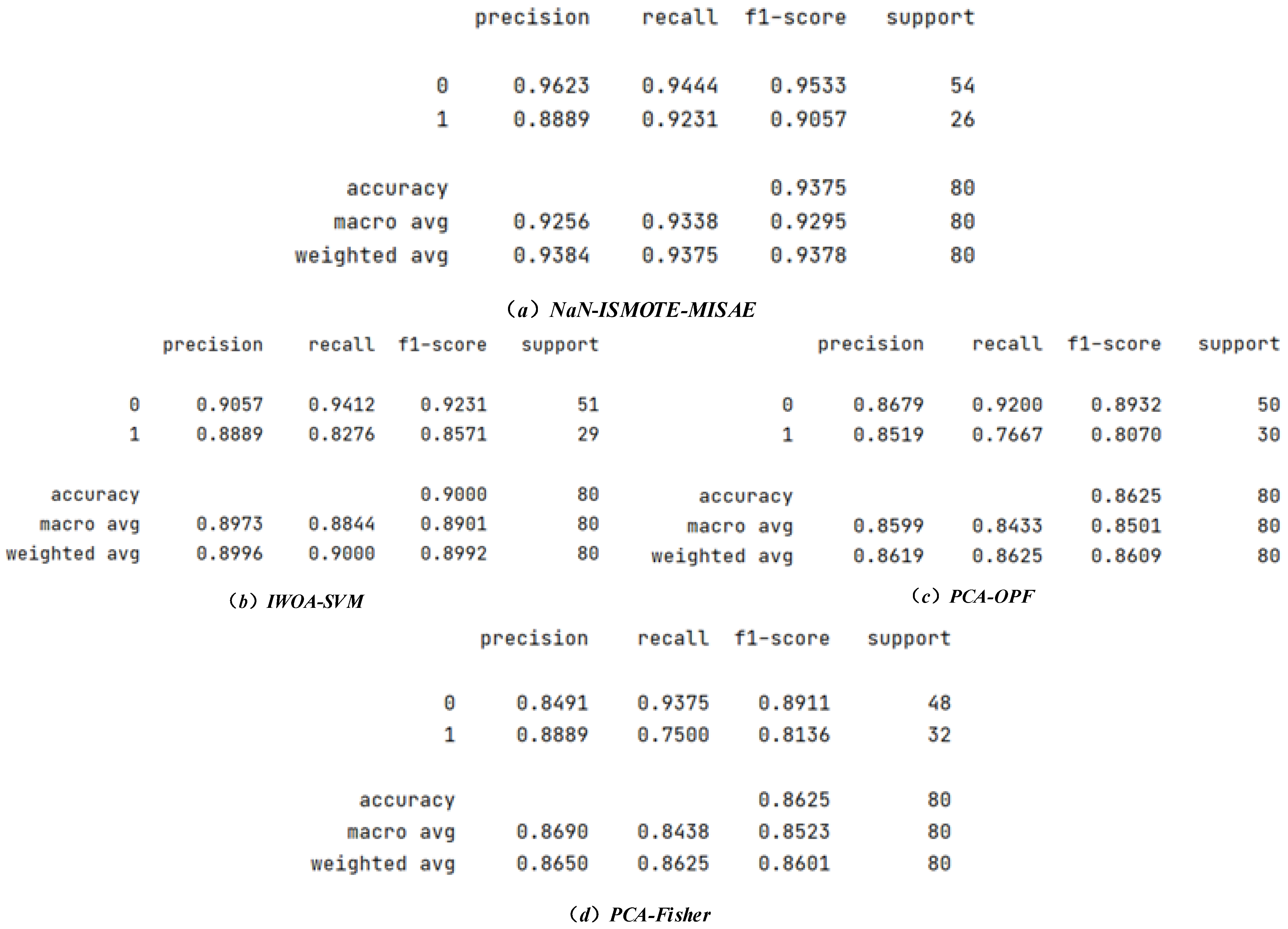 Applsci 15 04229 g008