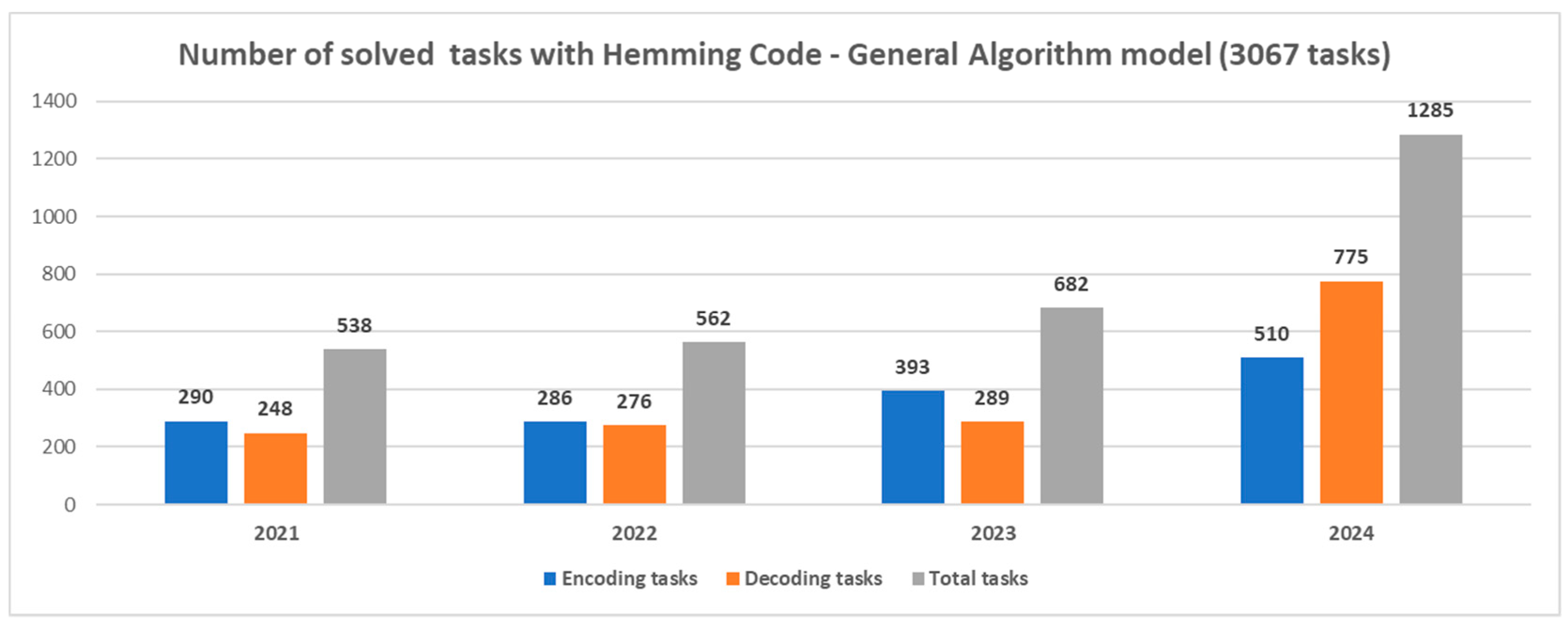 Applsci 15 04231 g018