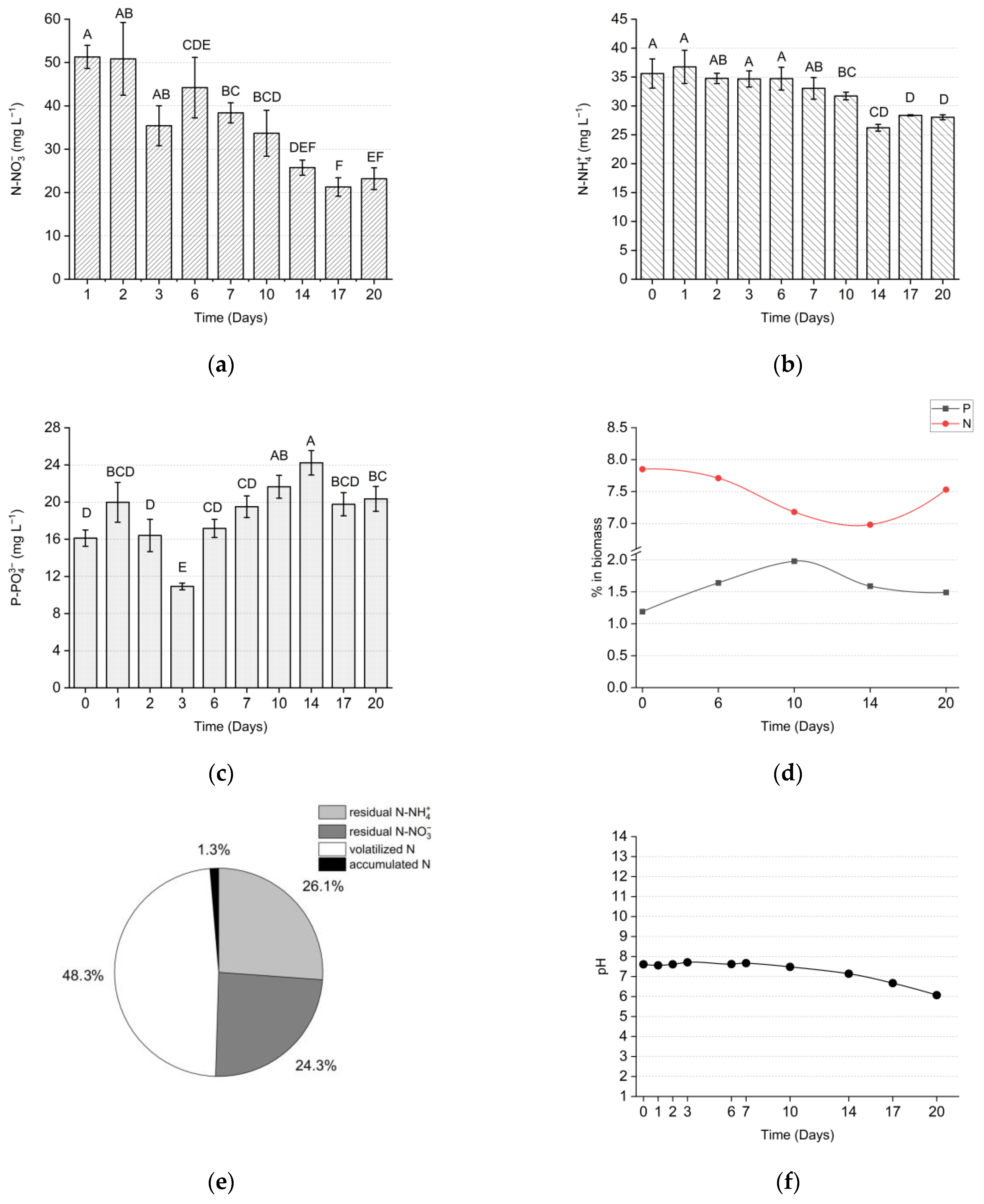 Applsci 15 04235 g007