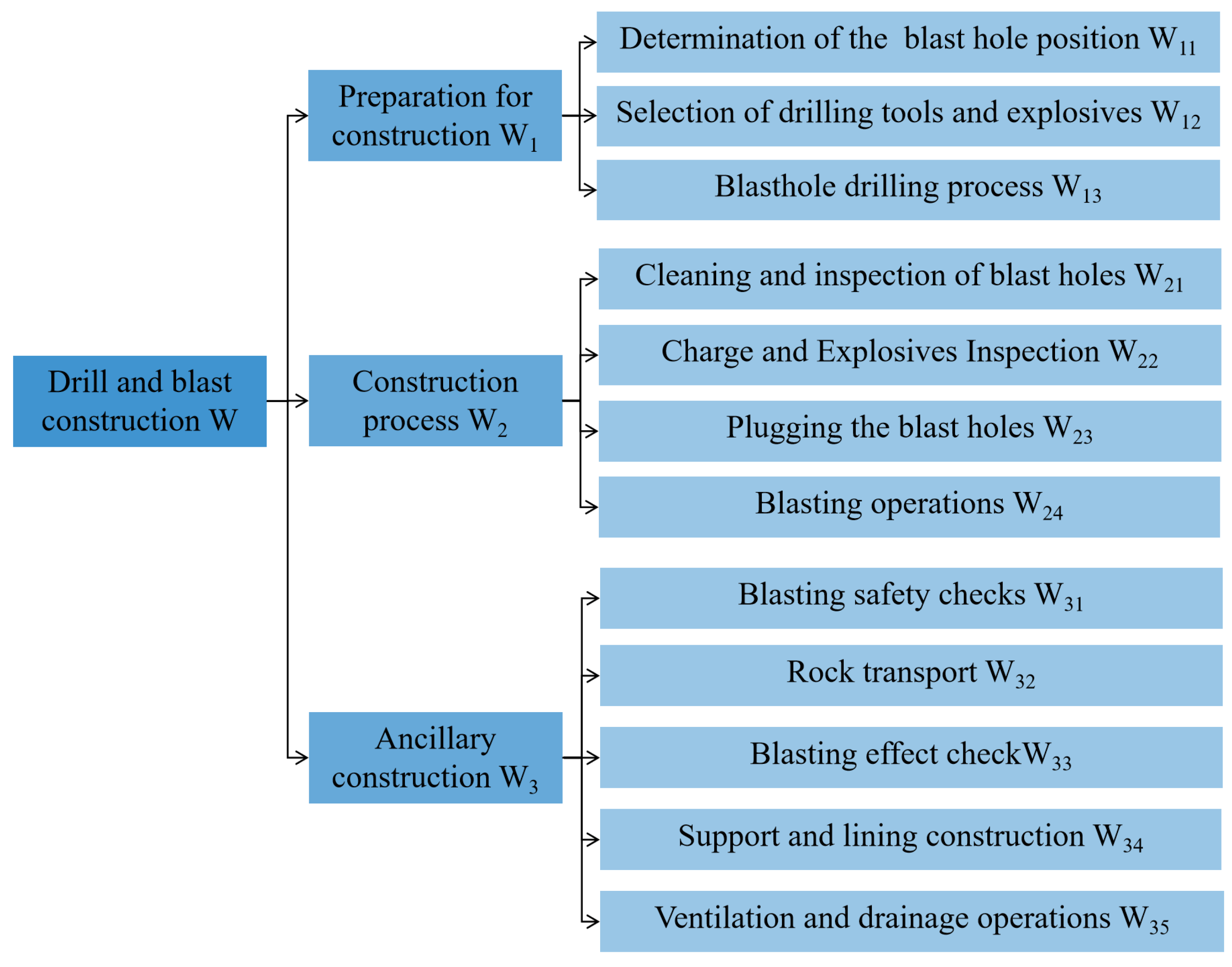 Applsci 15 04239 g001