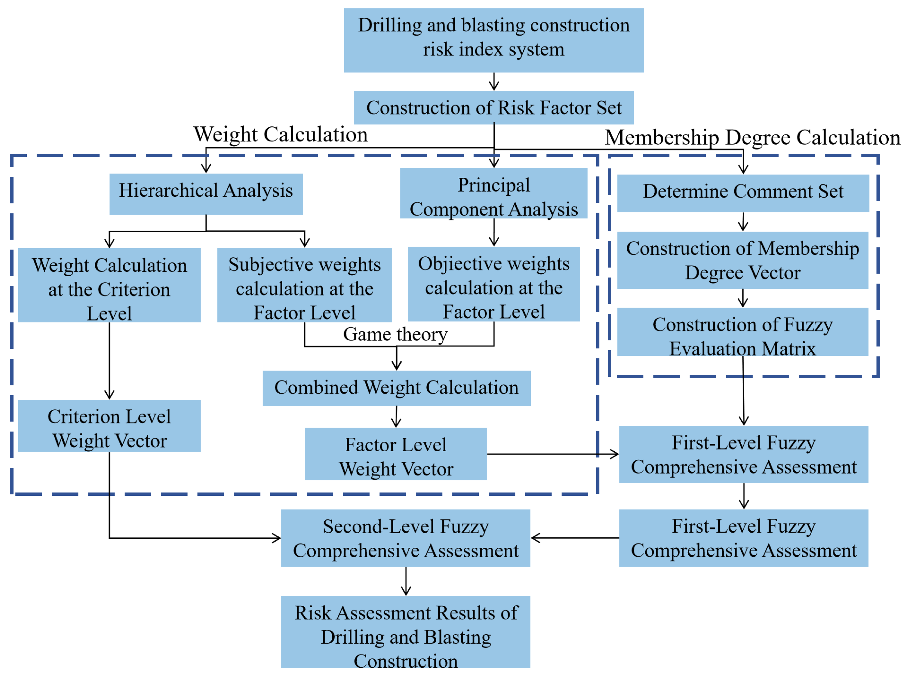 Applsci 15 04239 g004