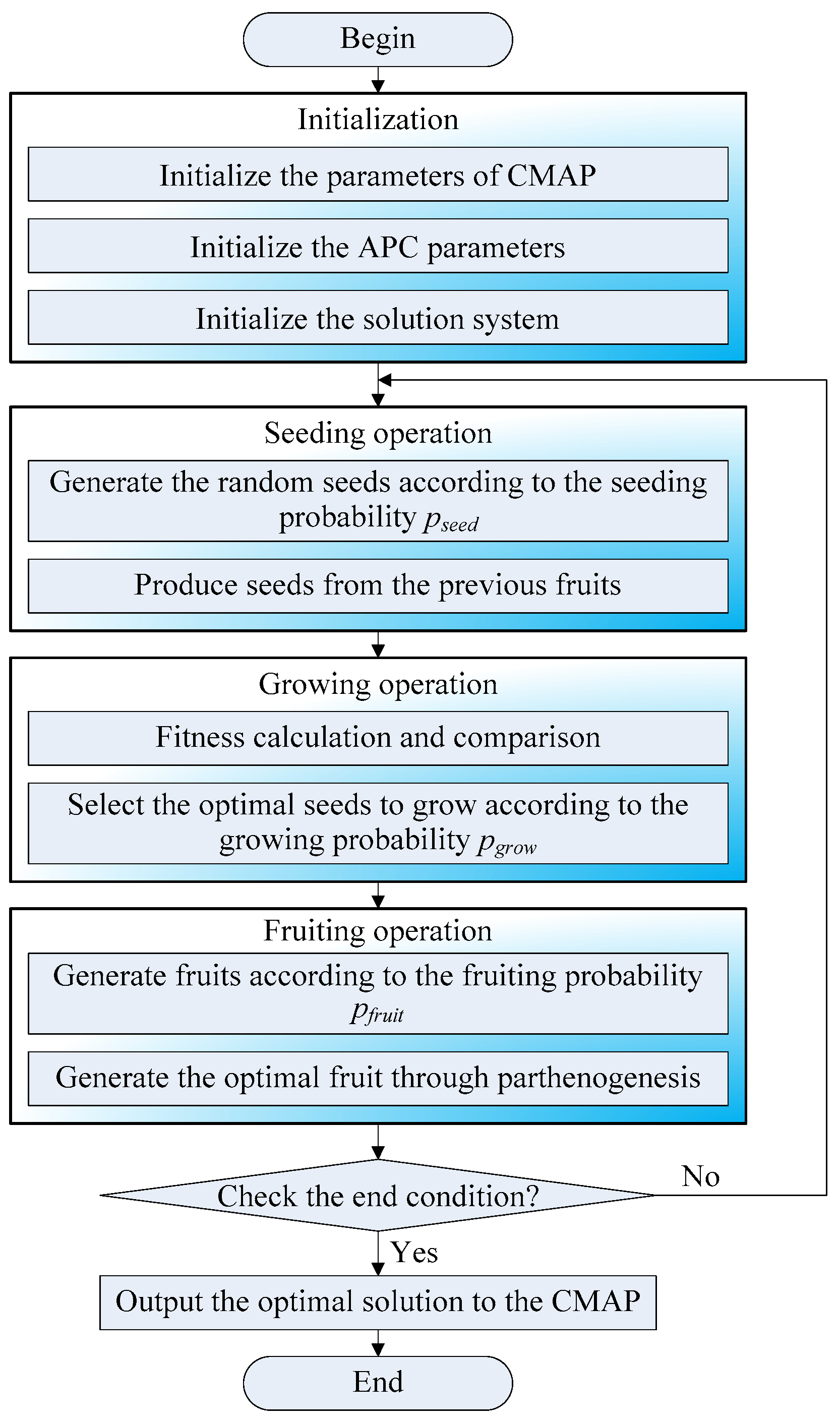 Applsci 15 04240 g004