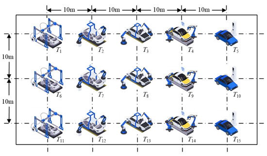 An Artificial Plant Community Algorithm for Collision-Free
