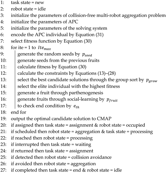 Applsci 15 04240 i001