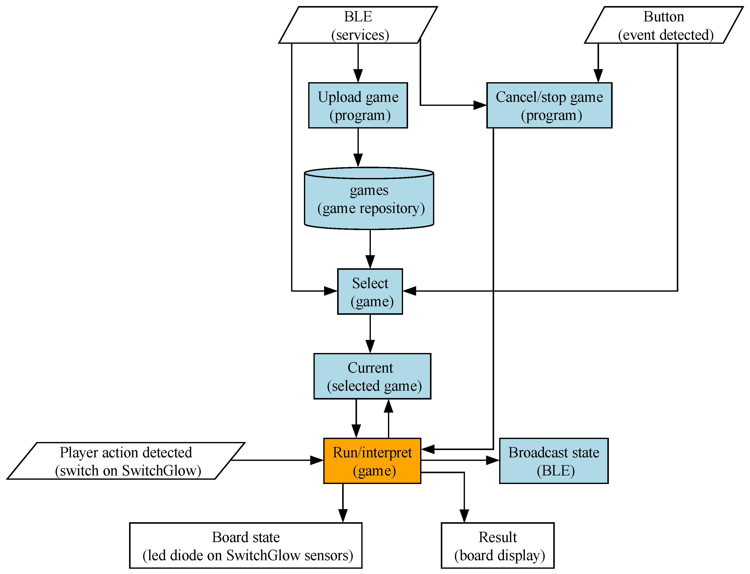 Applsci 15 04253 g004