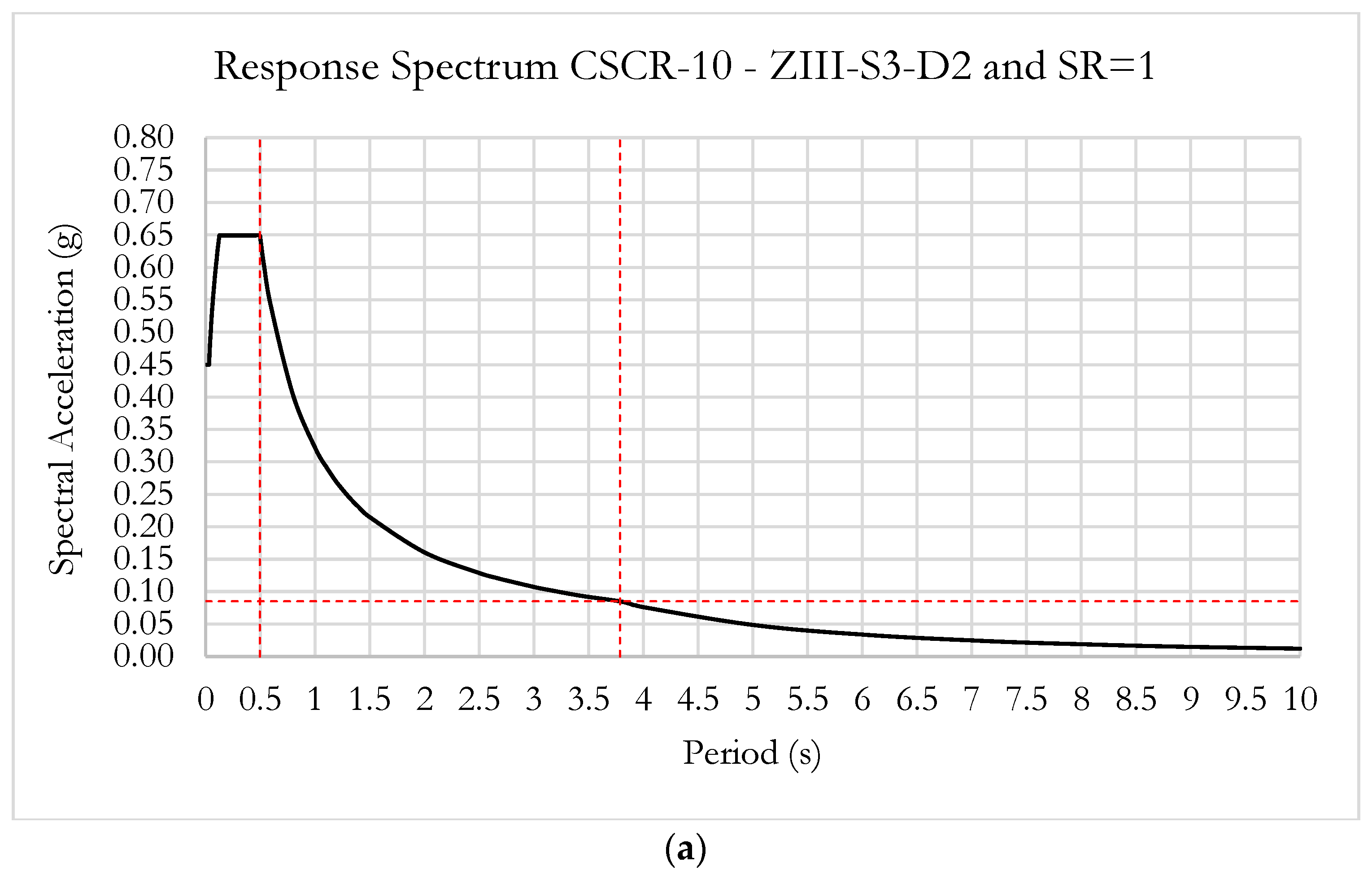 Applsci 15 04254 g006b