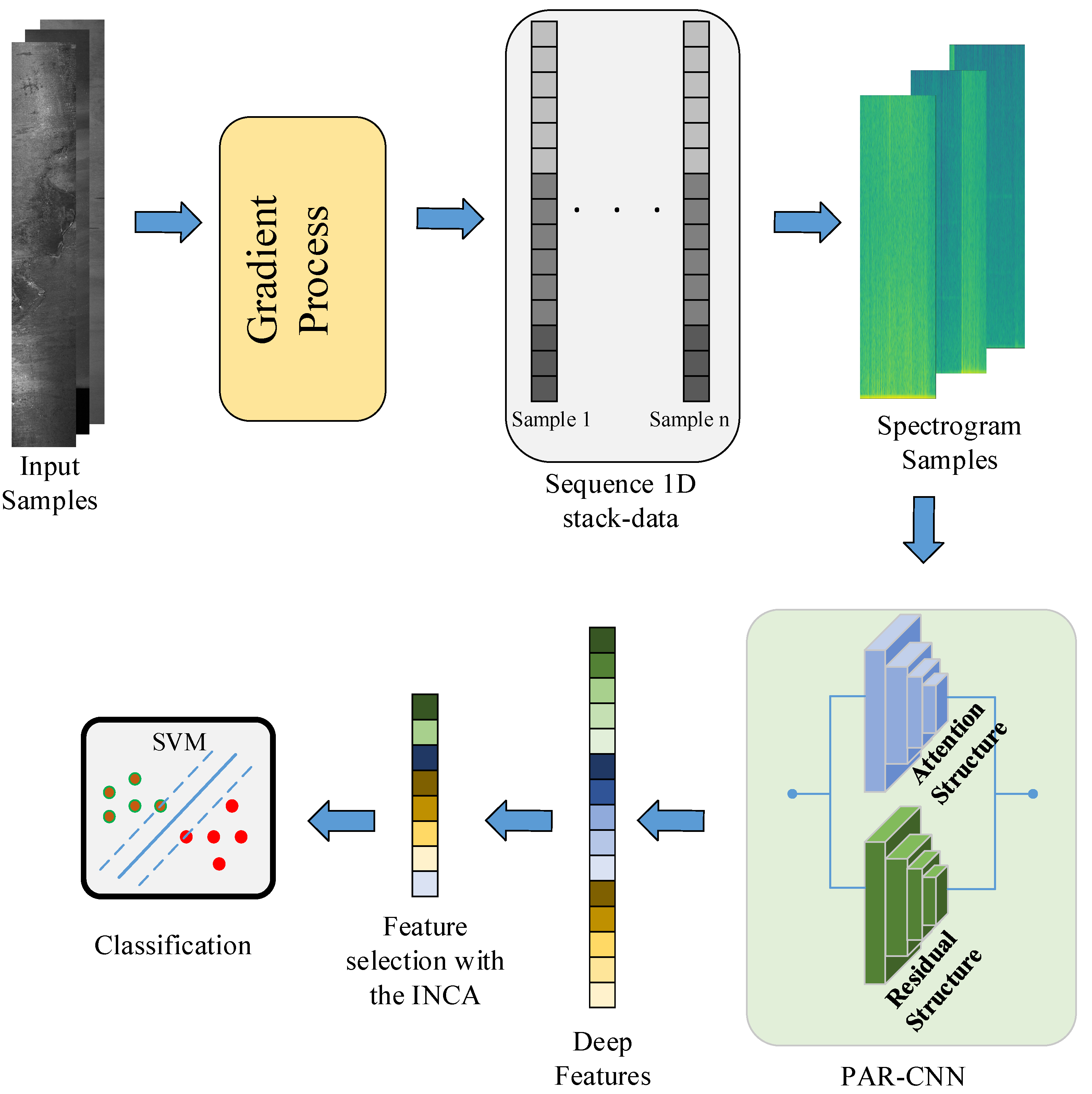 Applsci 15 04255 g002