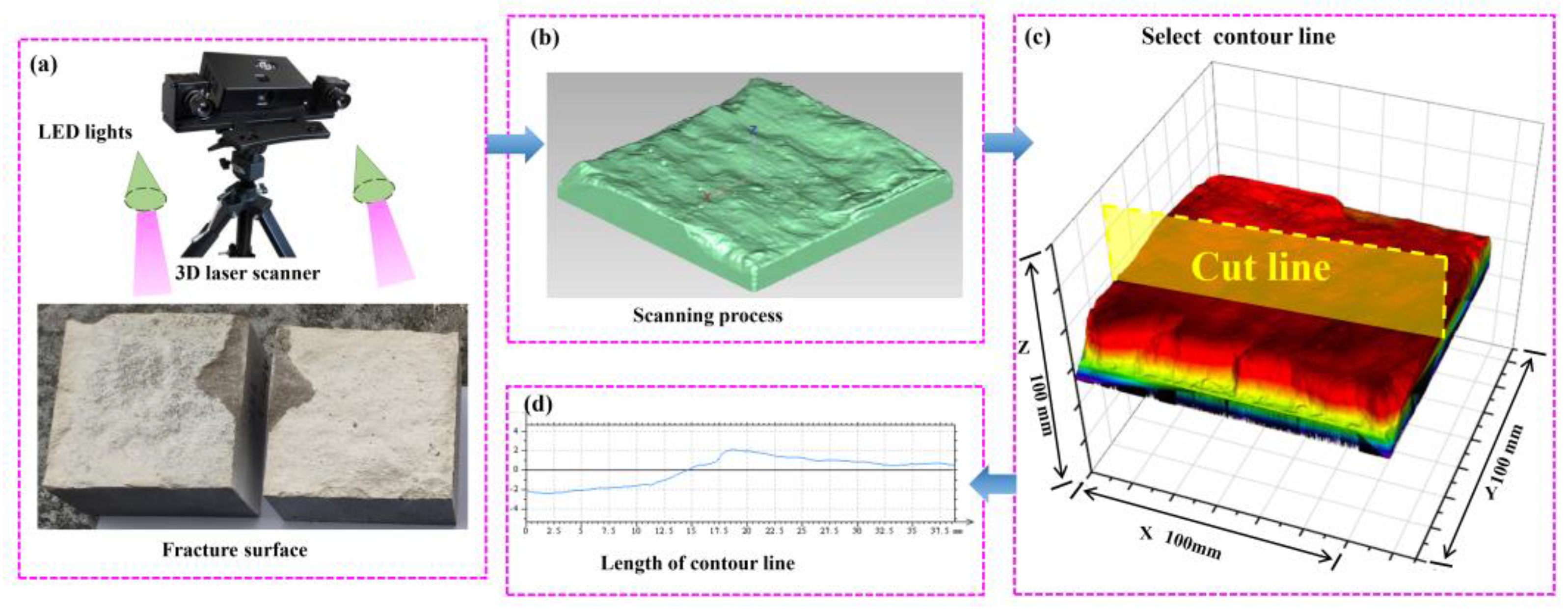 Applsci 15 04257 g003