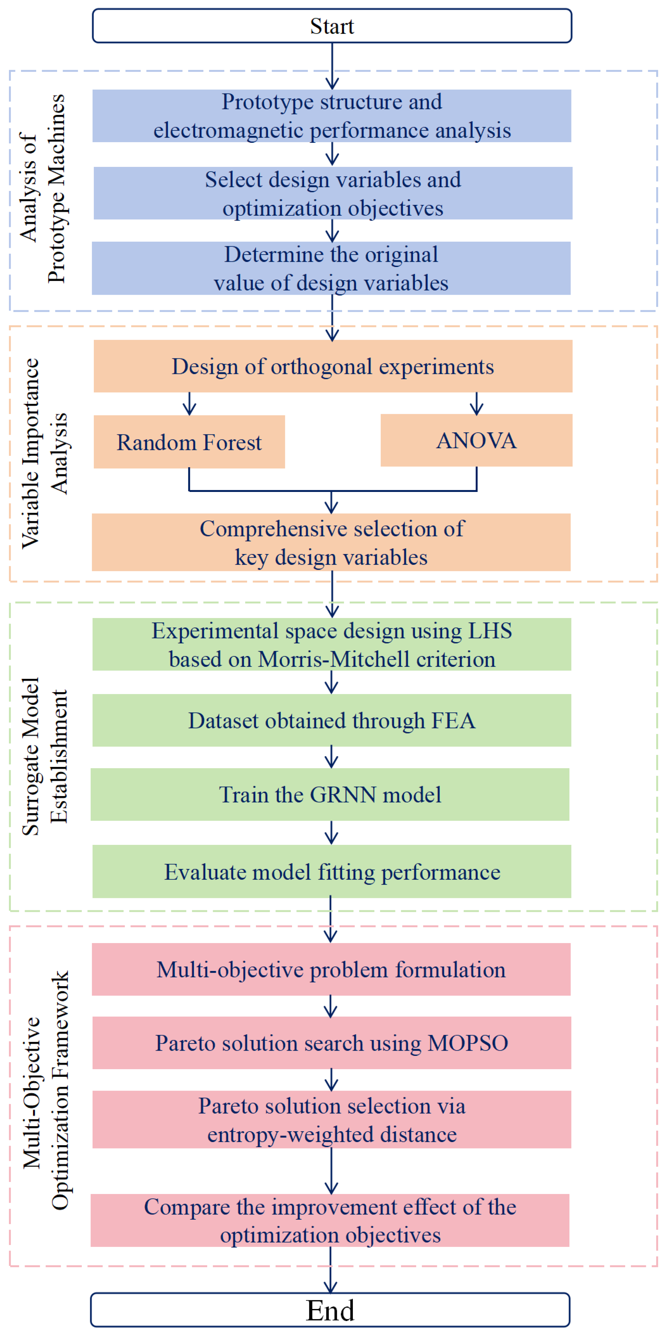 Applsci 15 04259 g001