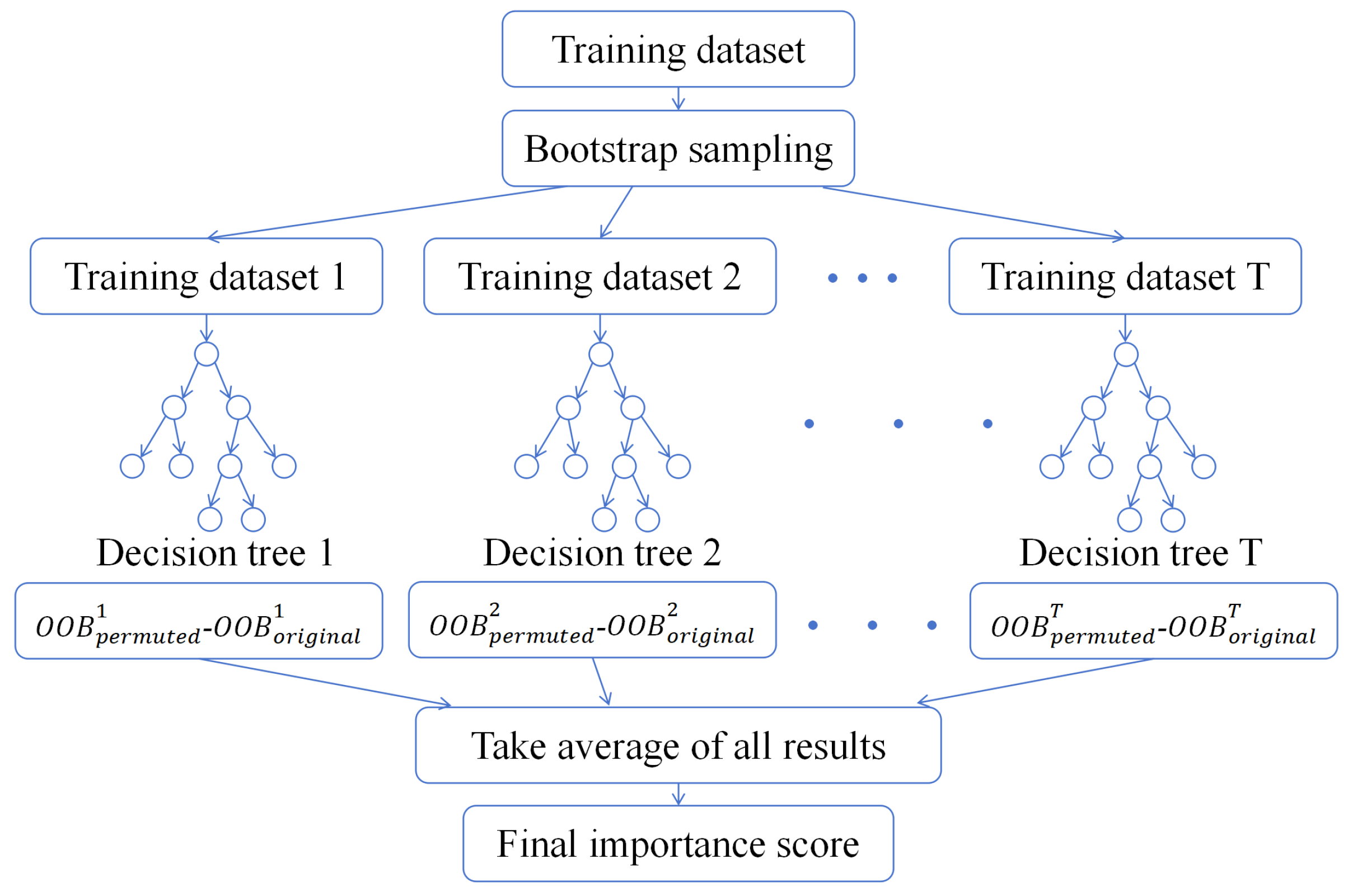 Applsci 15 04259 g007