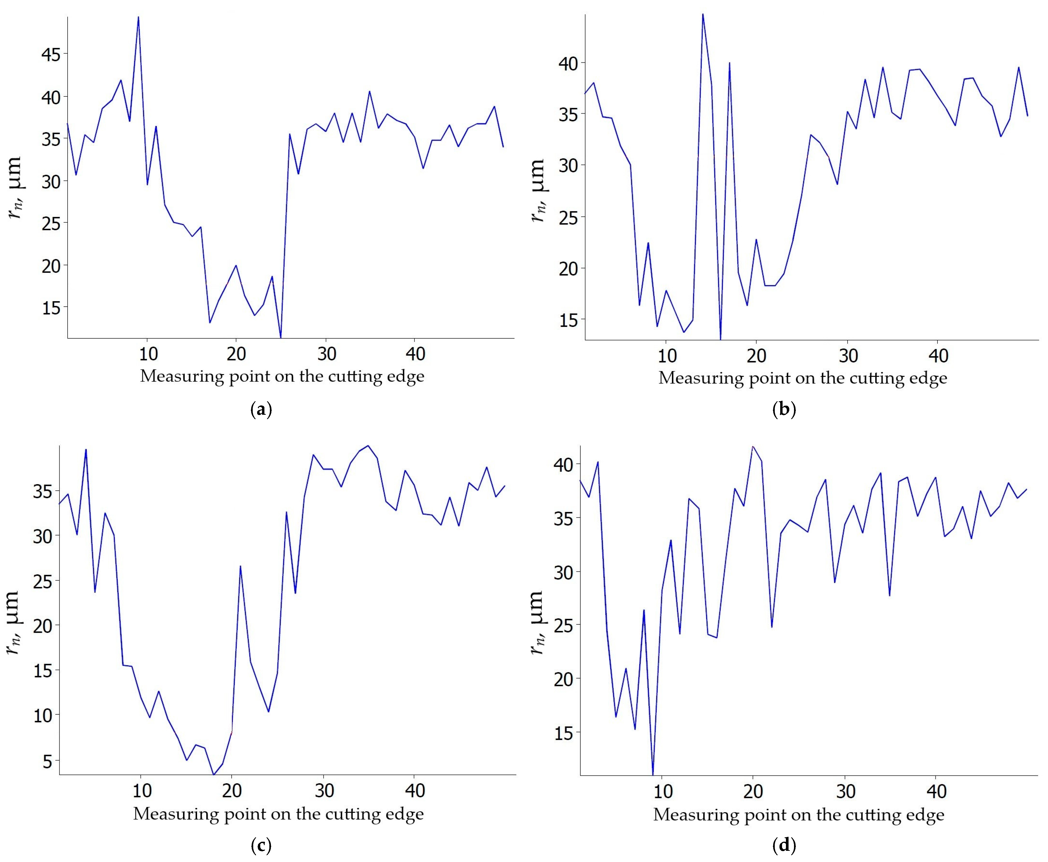 Applsci 15 04265 g013