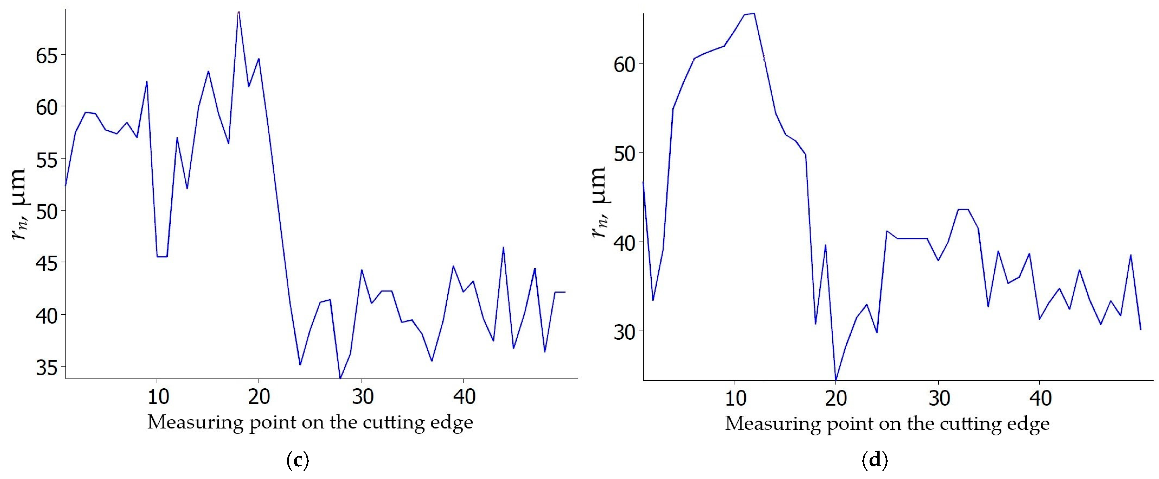 Applsci 15 04265 g014b