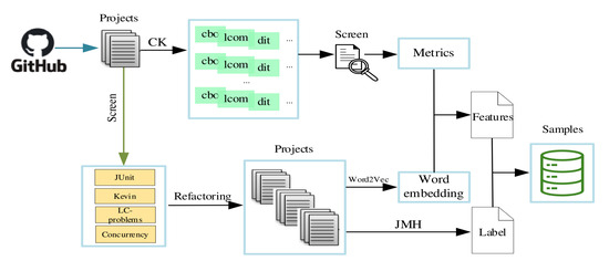 Predicting a Program’s Execution Time After Move Method Refactoring ...