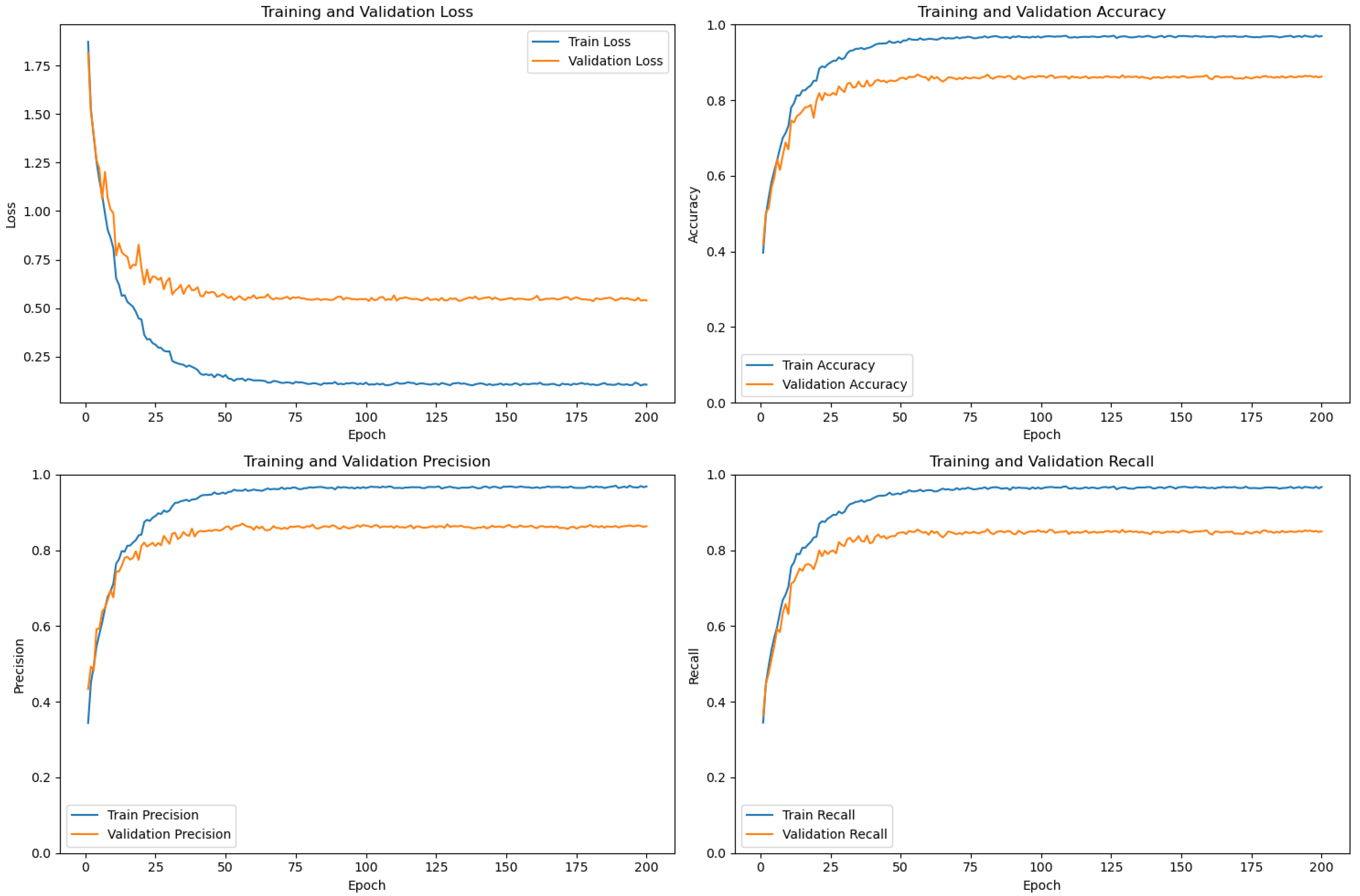 Applsci 15 04271 g0a4