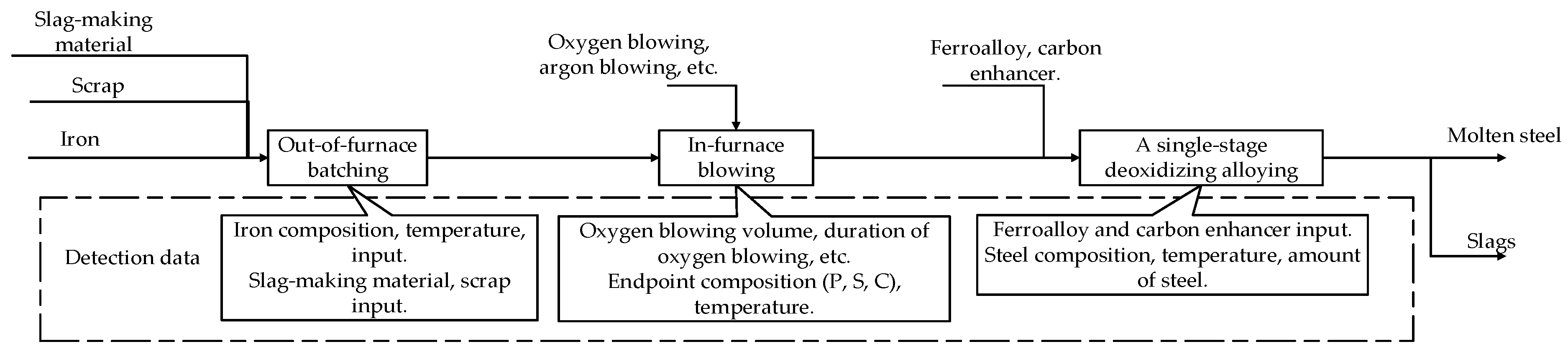 Applsci 15 04277 g001