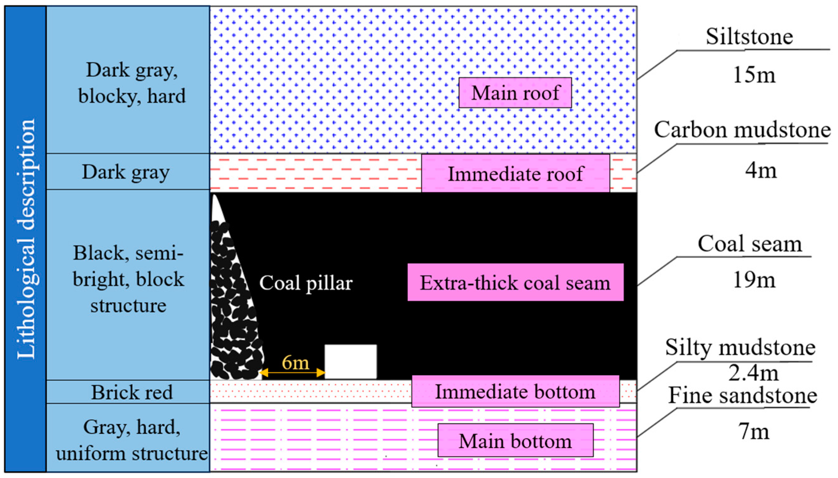 Applsci 15 04284 g001