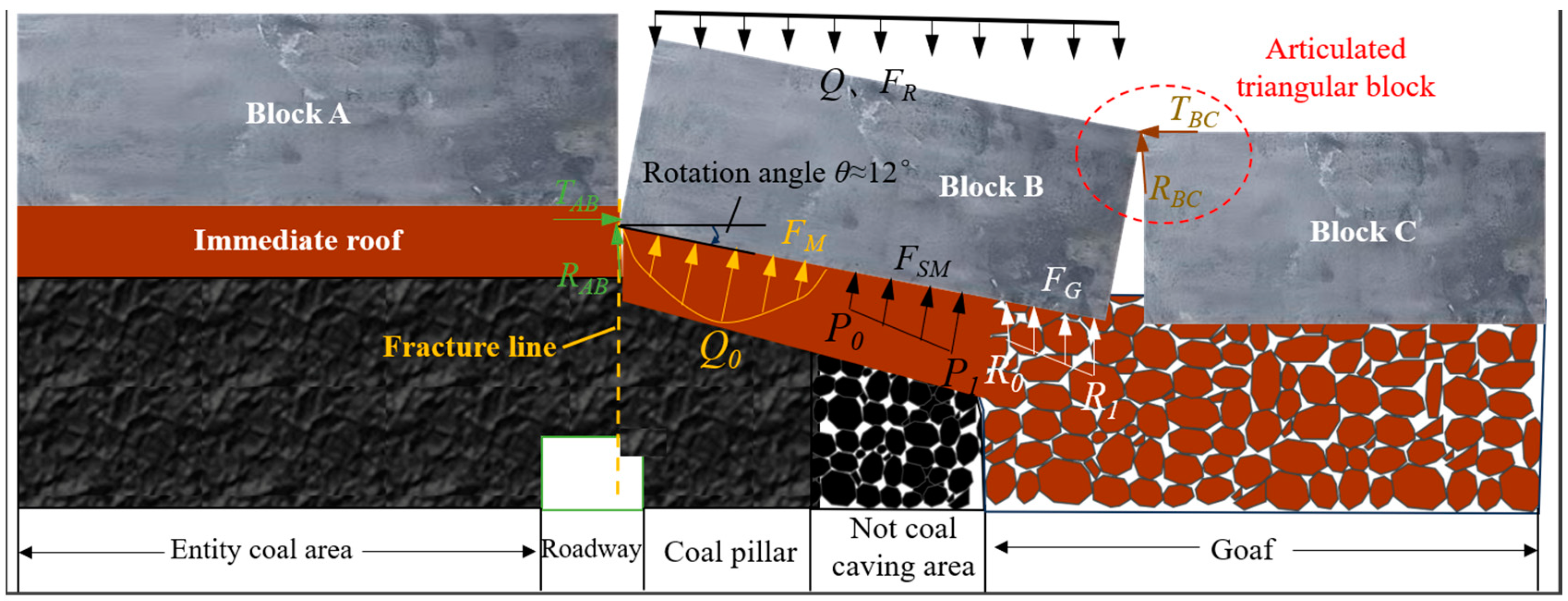Applsci 15 04284 g003