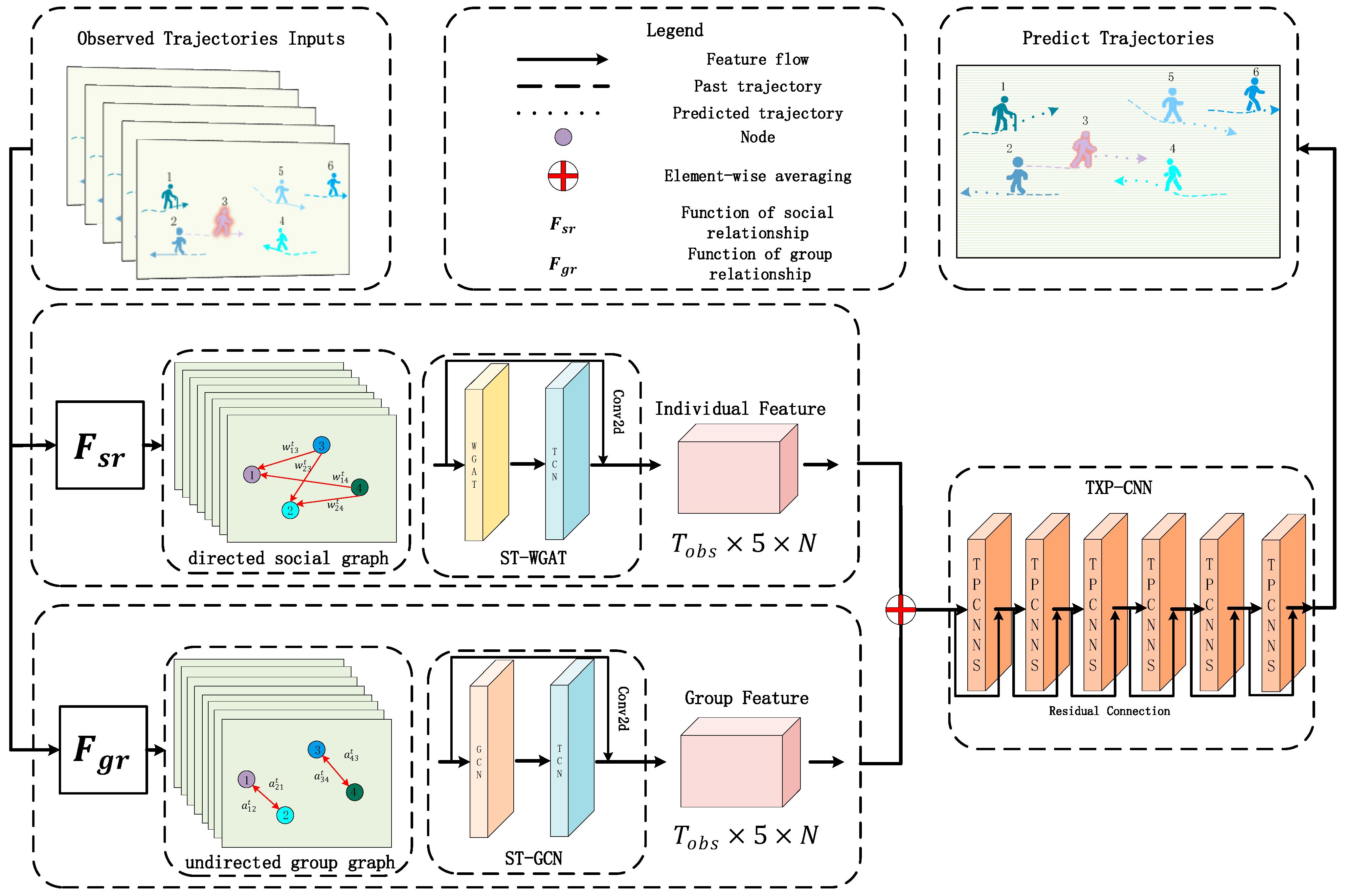 Applsci 15 04285 g001
