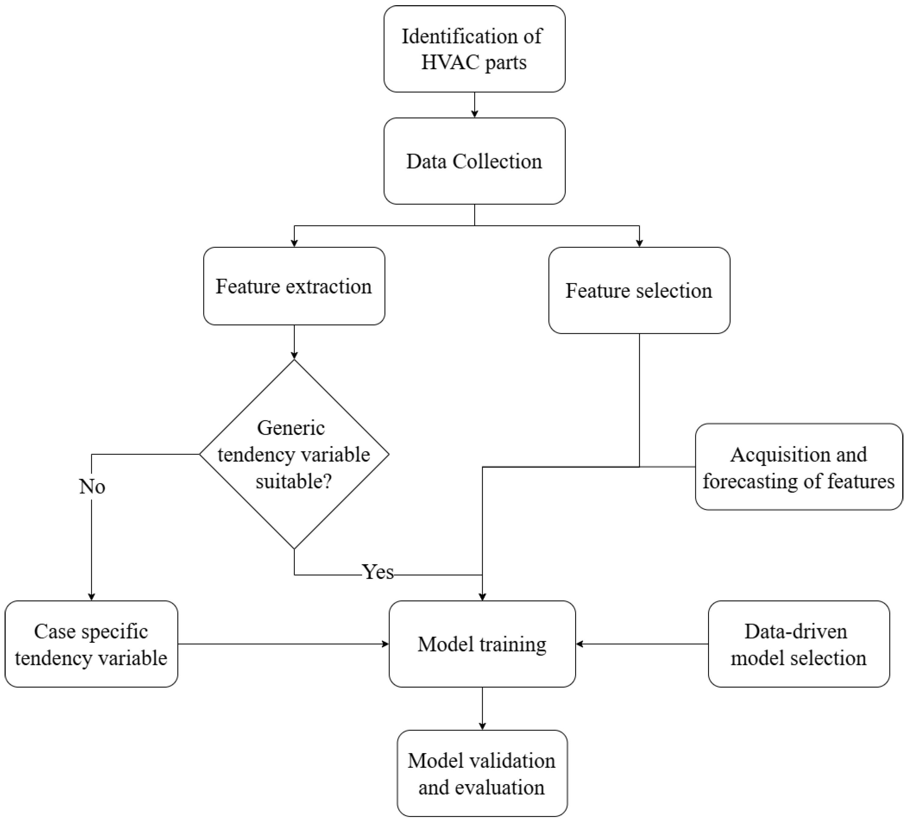 Applsci 15 04291 g001