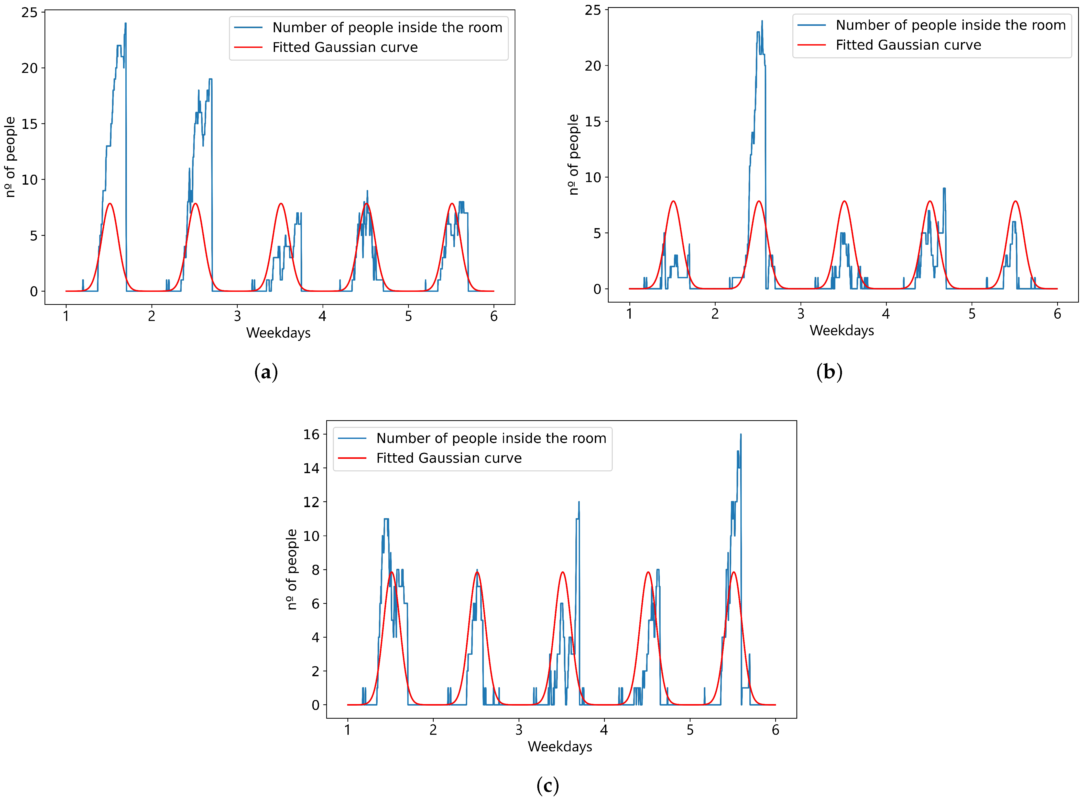 Applsci 15 04291 g012