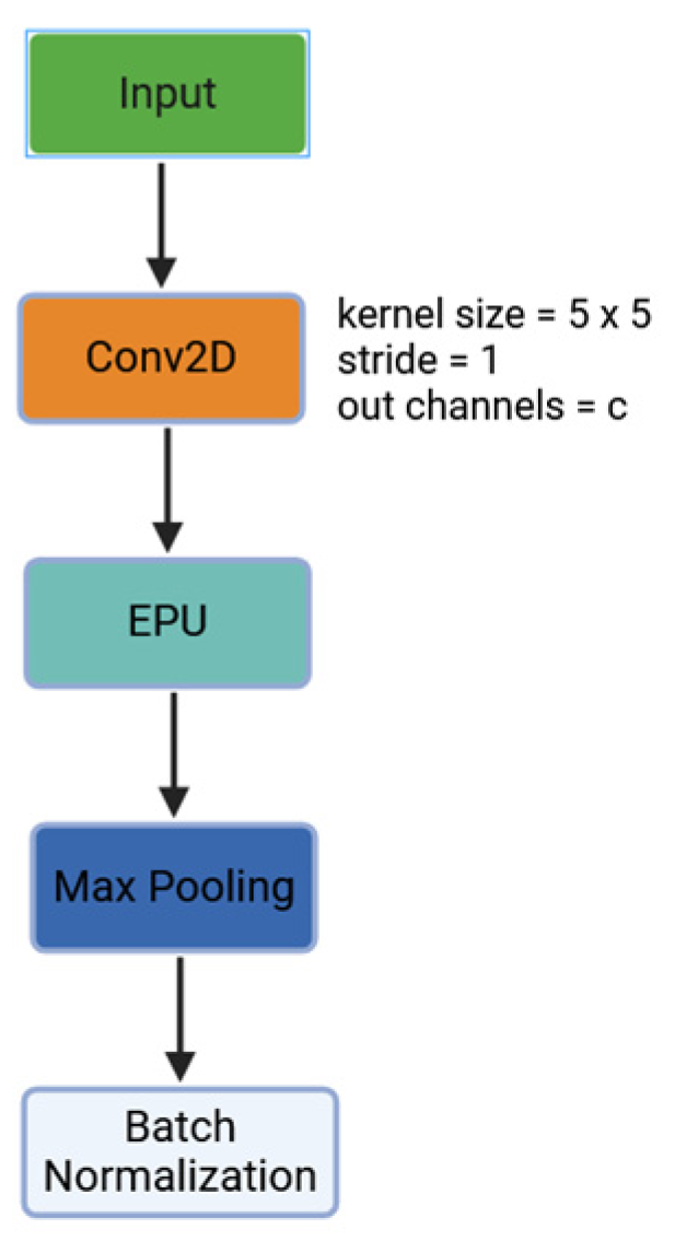 Applsci 15 04292 g004