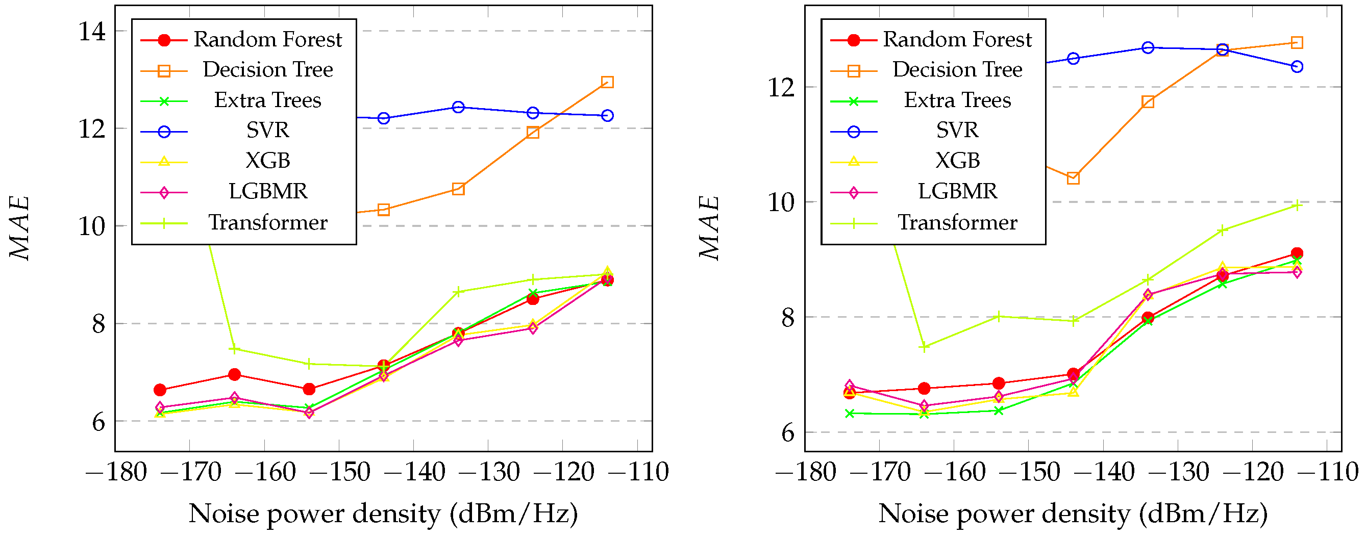 Applsci 15 04296 g006