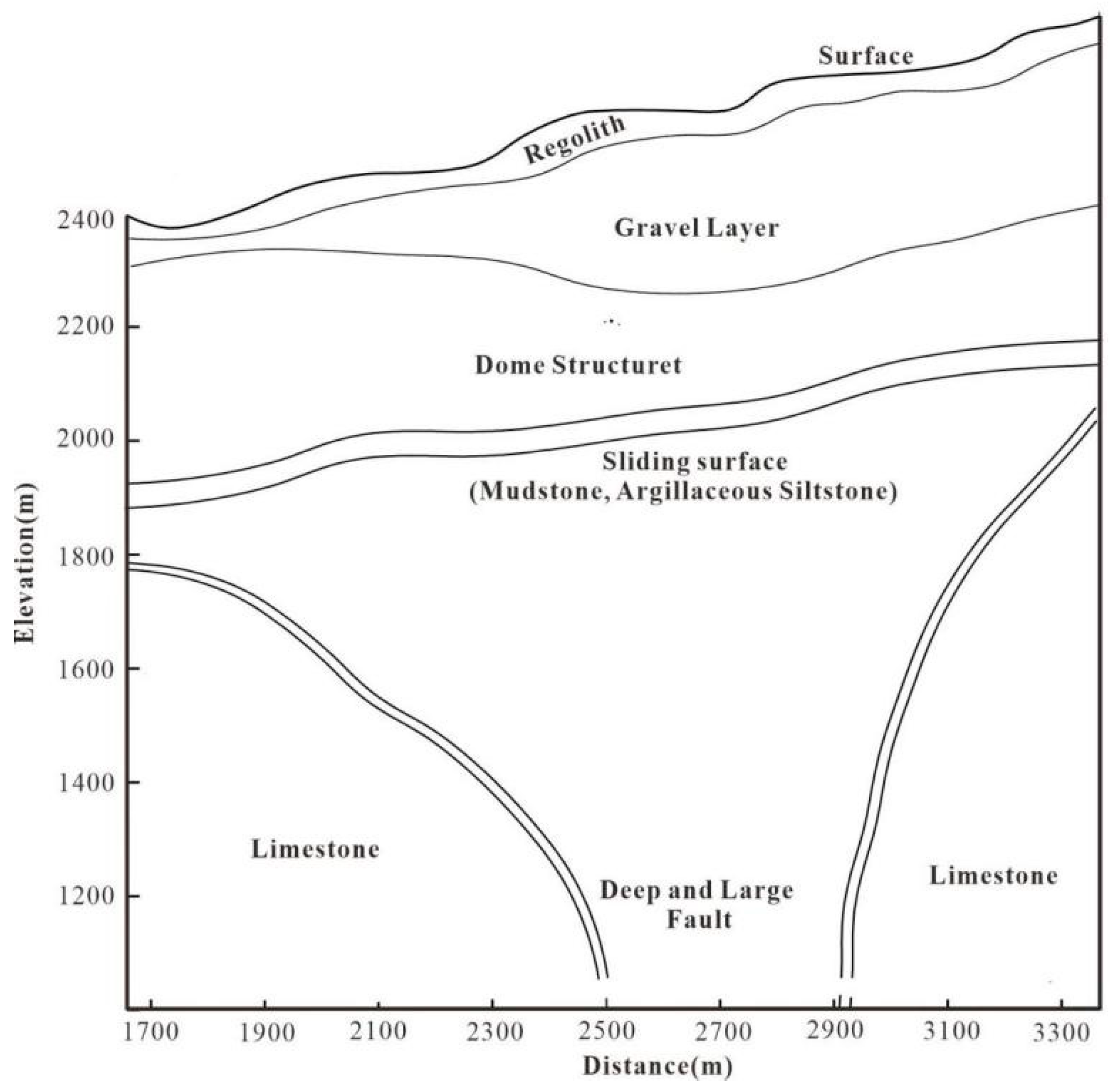 Applsci 15 04303 g002