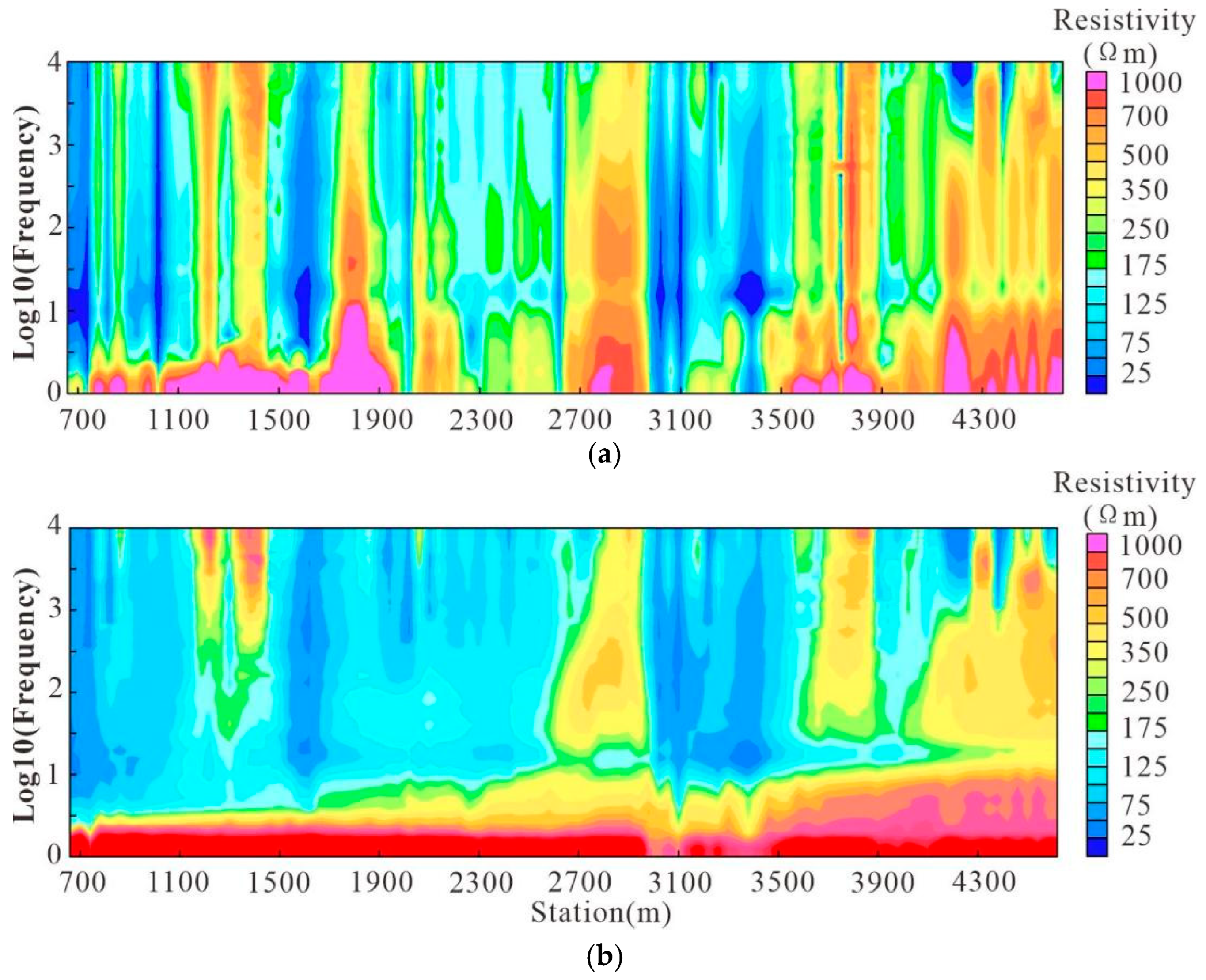 Applsci 15 04303 g012