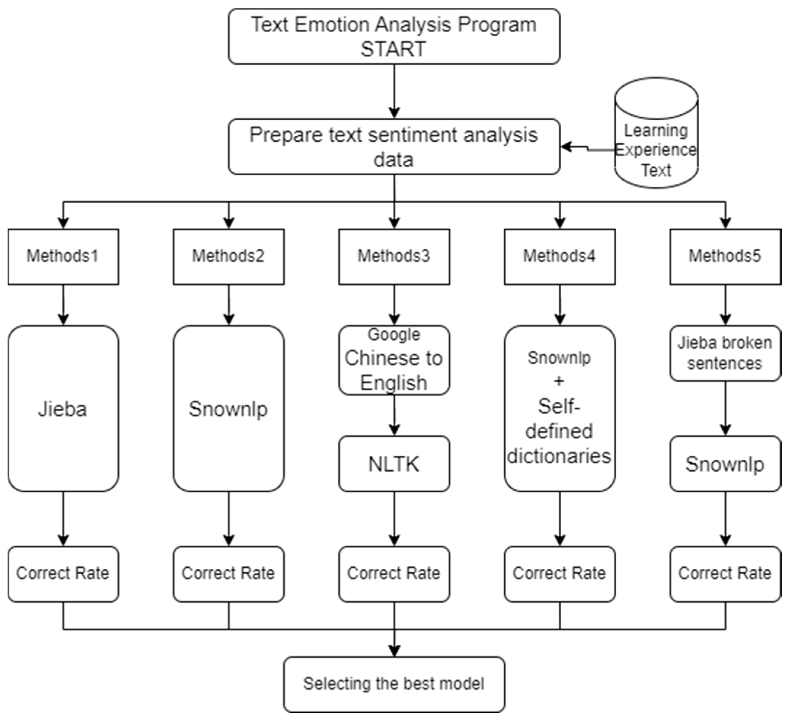 Applsci 15 04304 g003