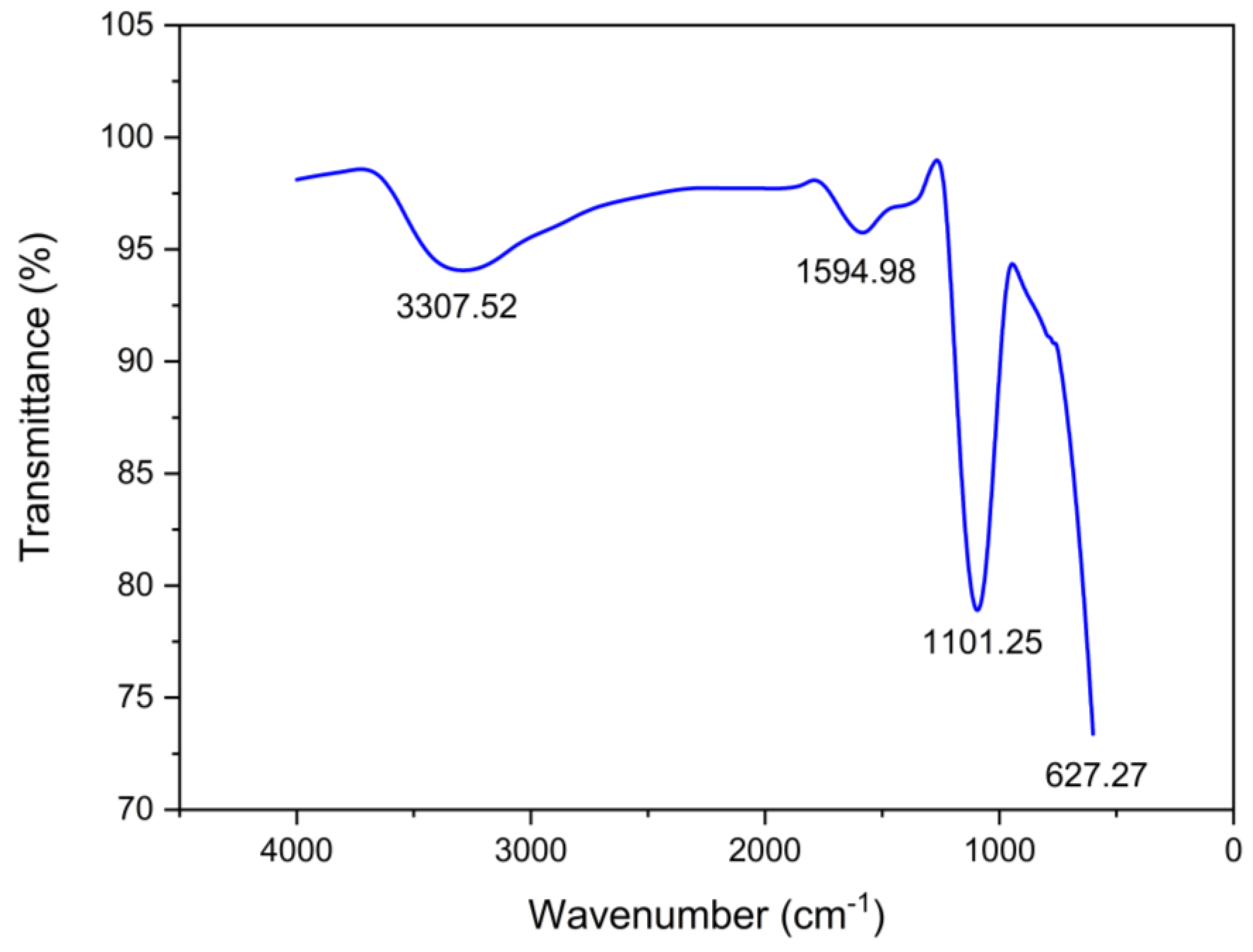 Applsci 15 04308 g008