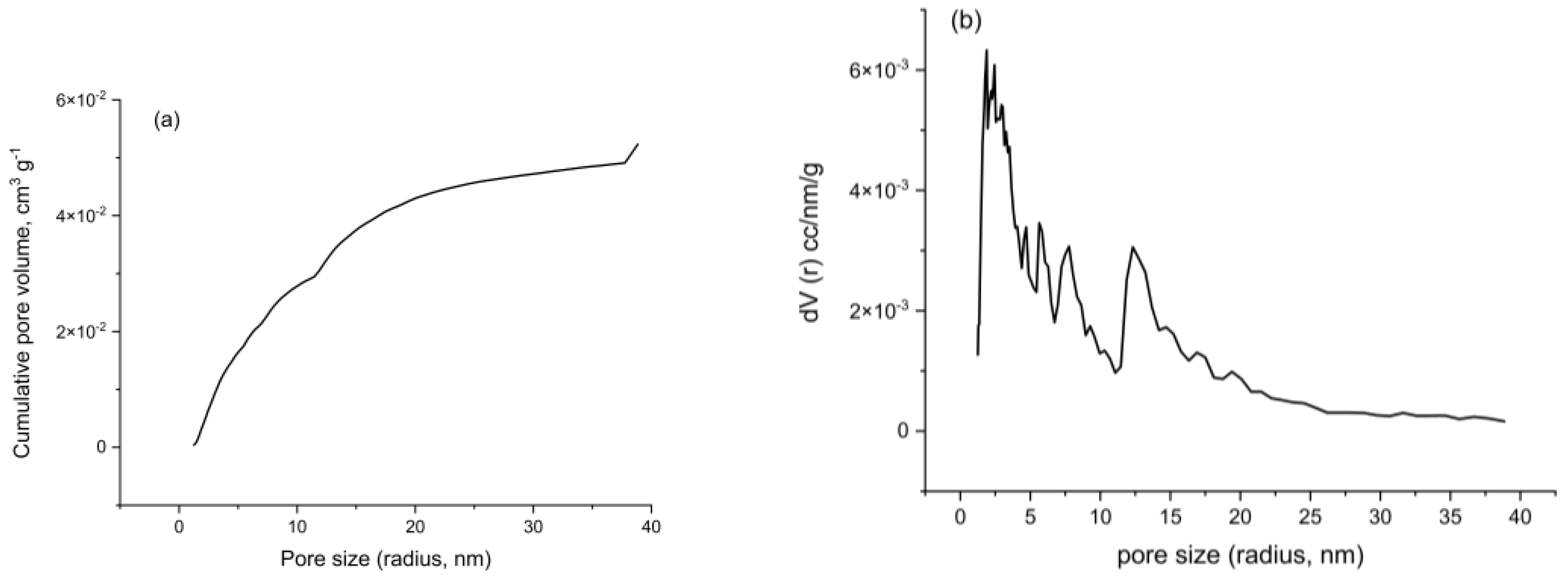 Applsci 15 04308 g014