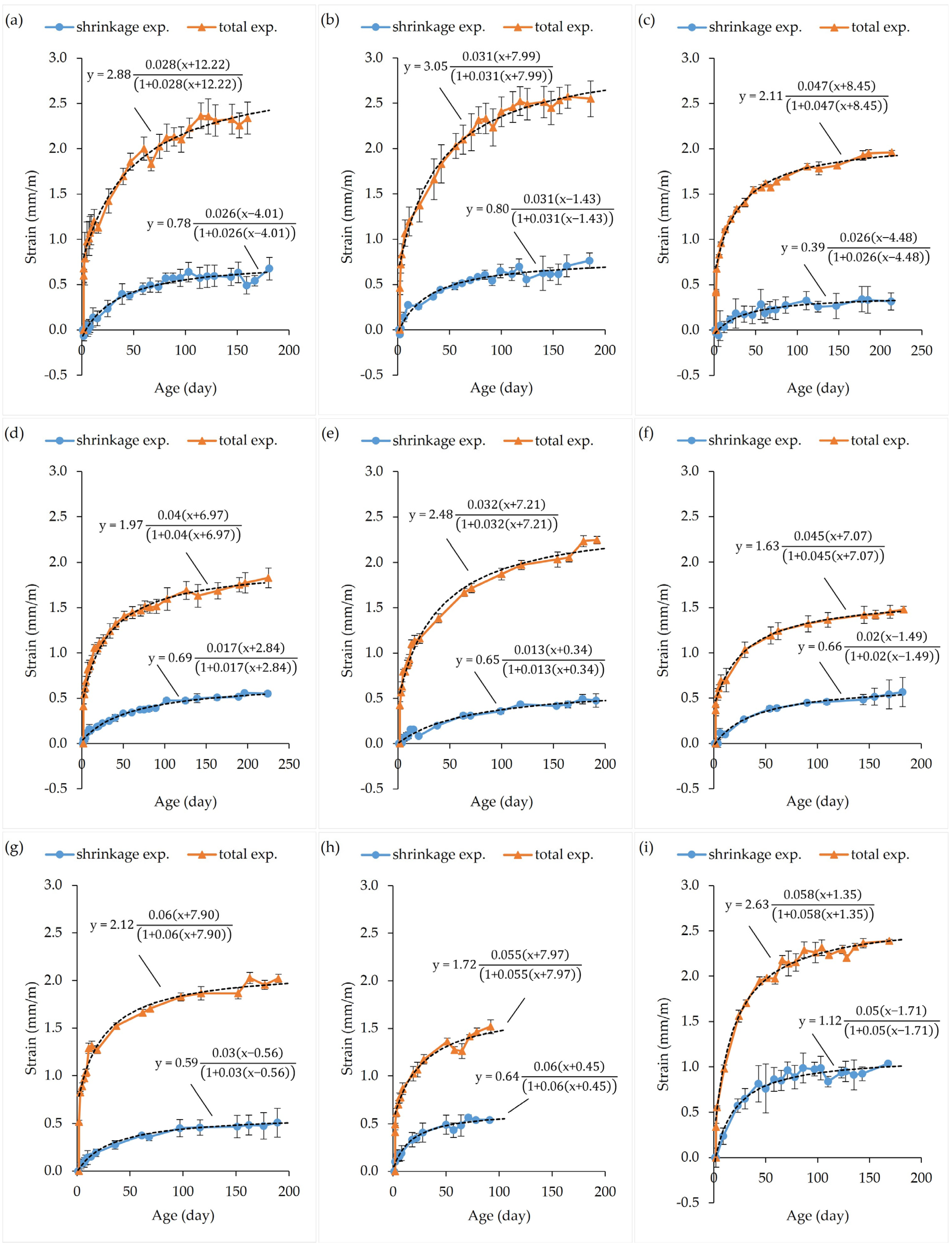 Applsci 15 04309 g005