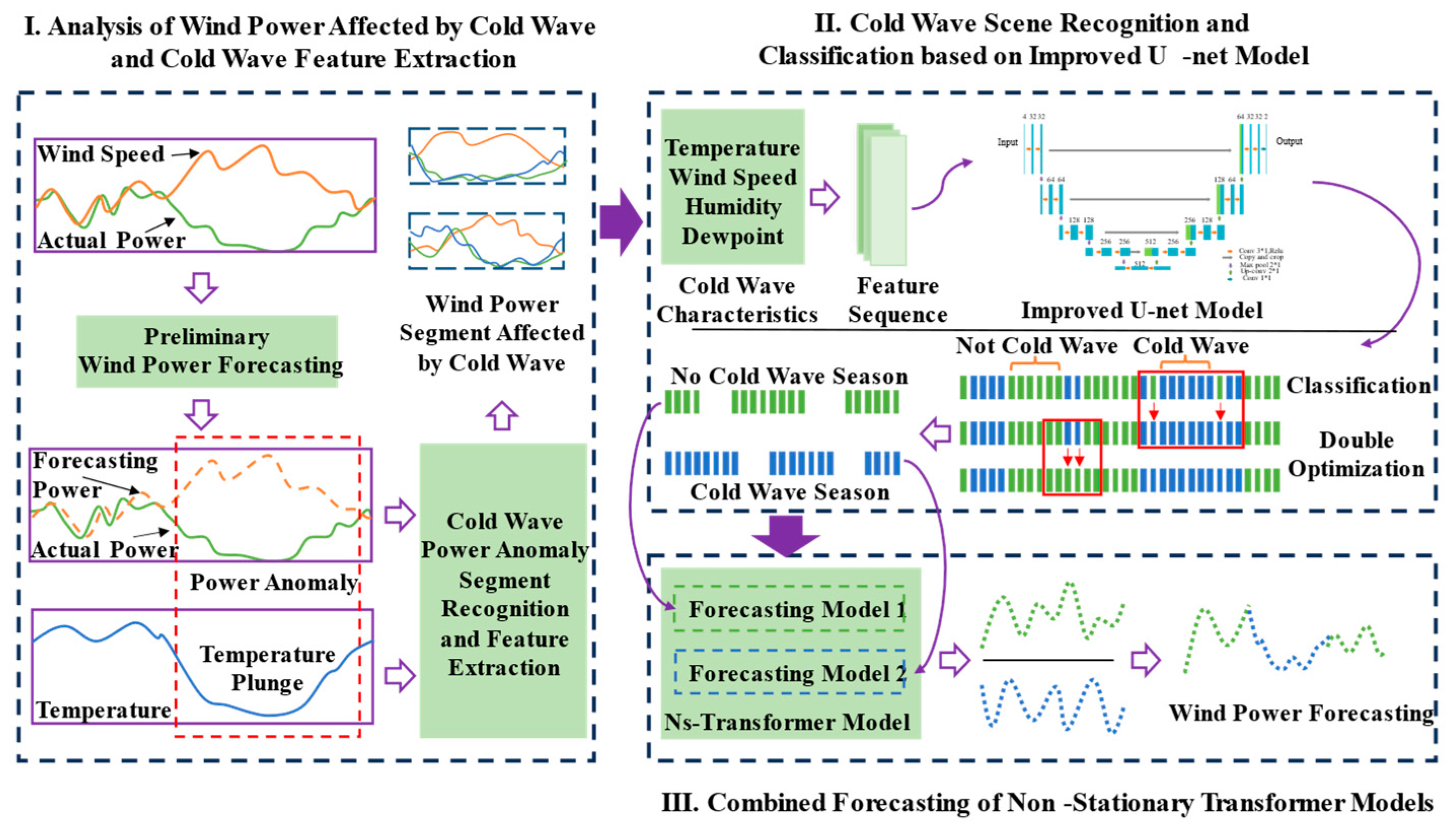 Applsci 15 04312 g001