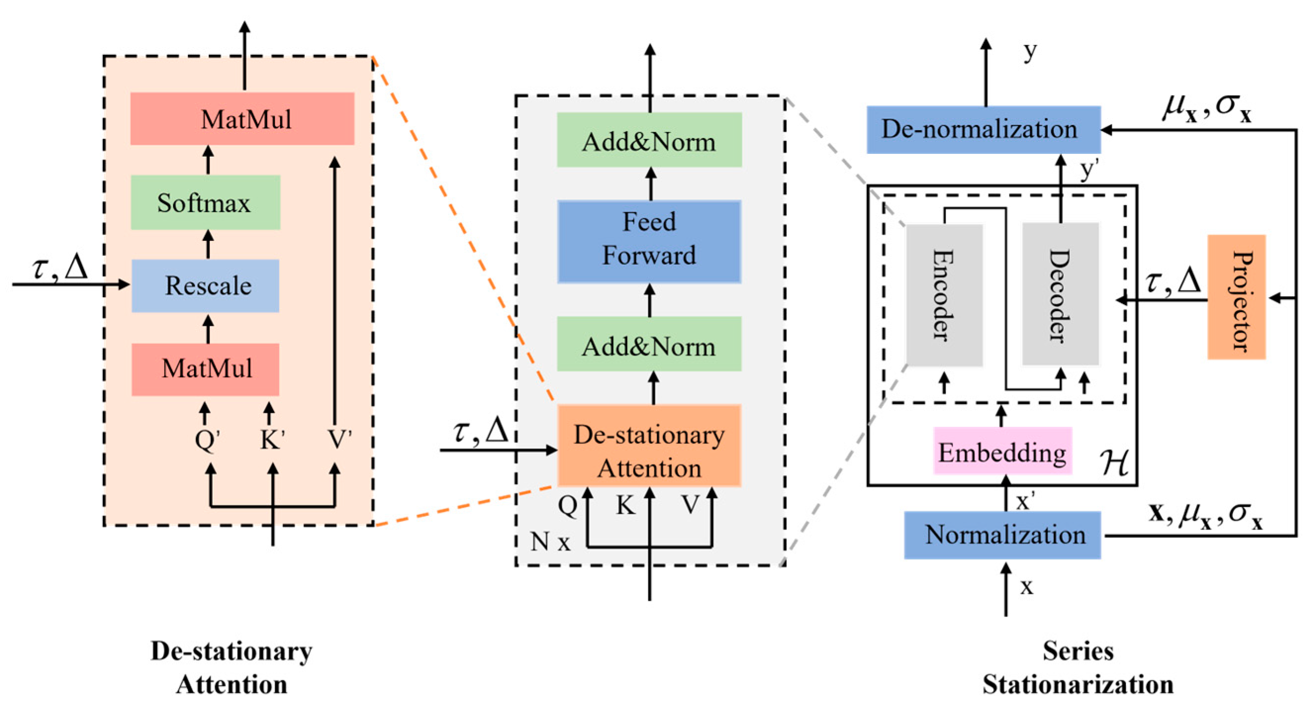 Applsci 15 04312 g008