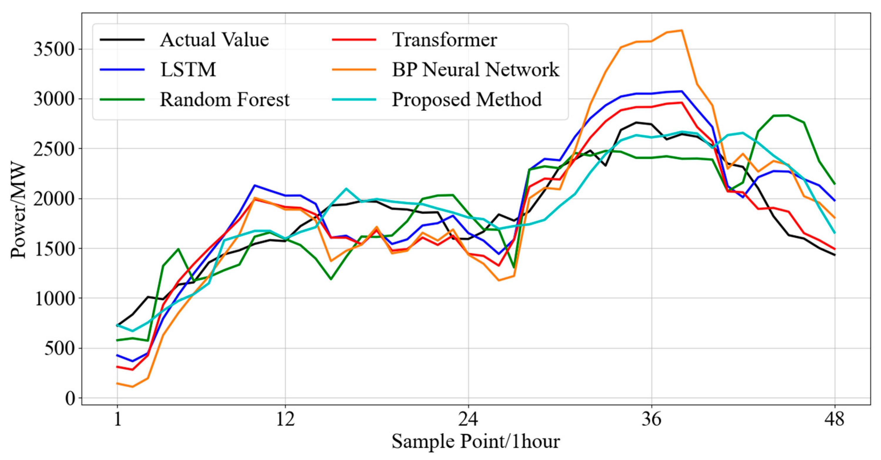Applsci 15 04312 g013