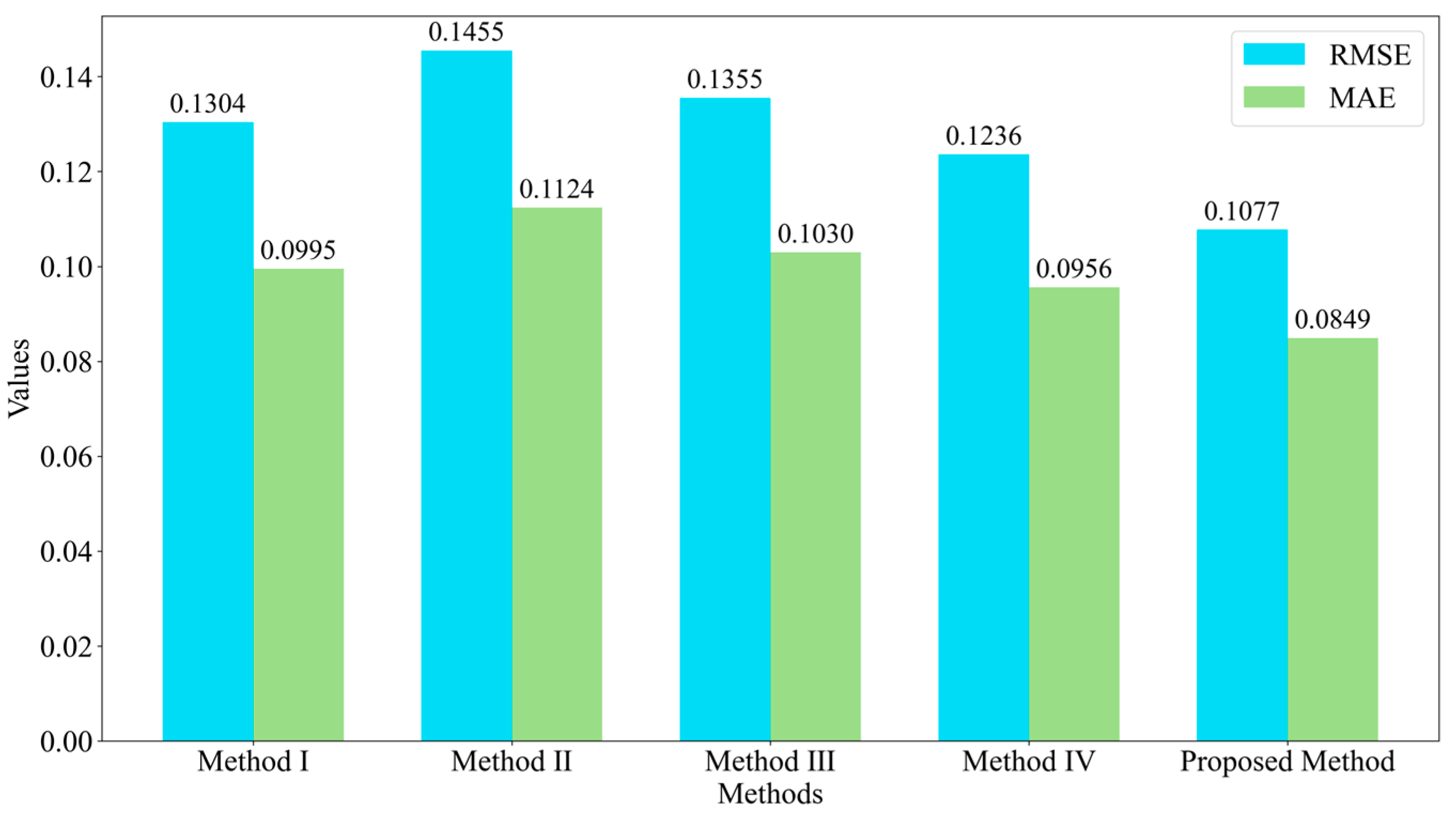 Applsci 15 04312 g016