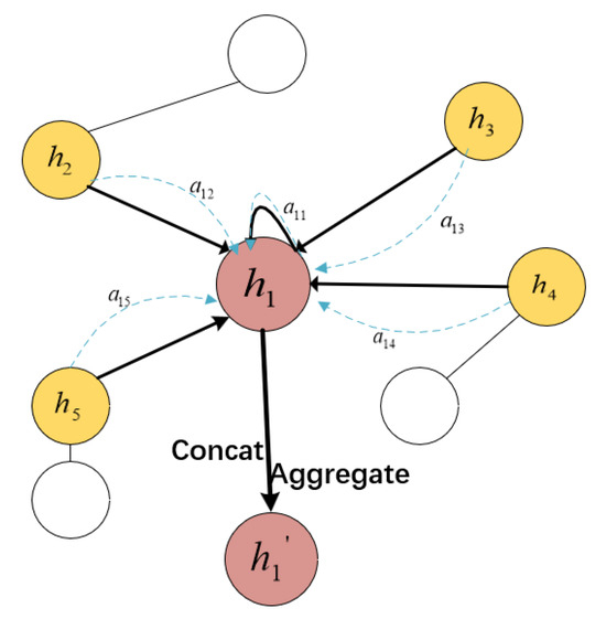 STGAT: Spatial–Temporal Graph Attention Neural Network for Stock Prediction