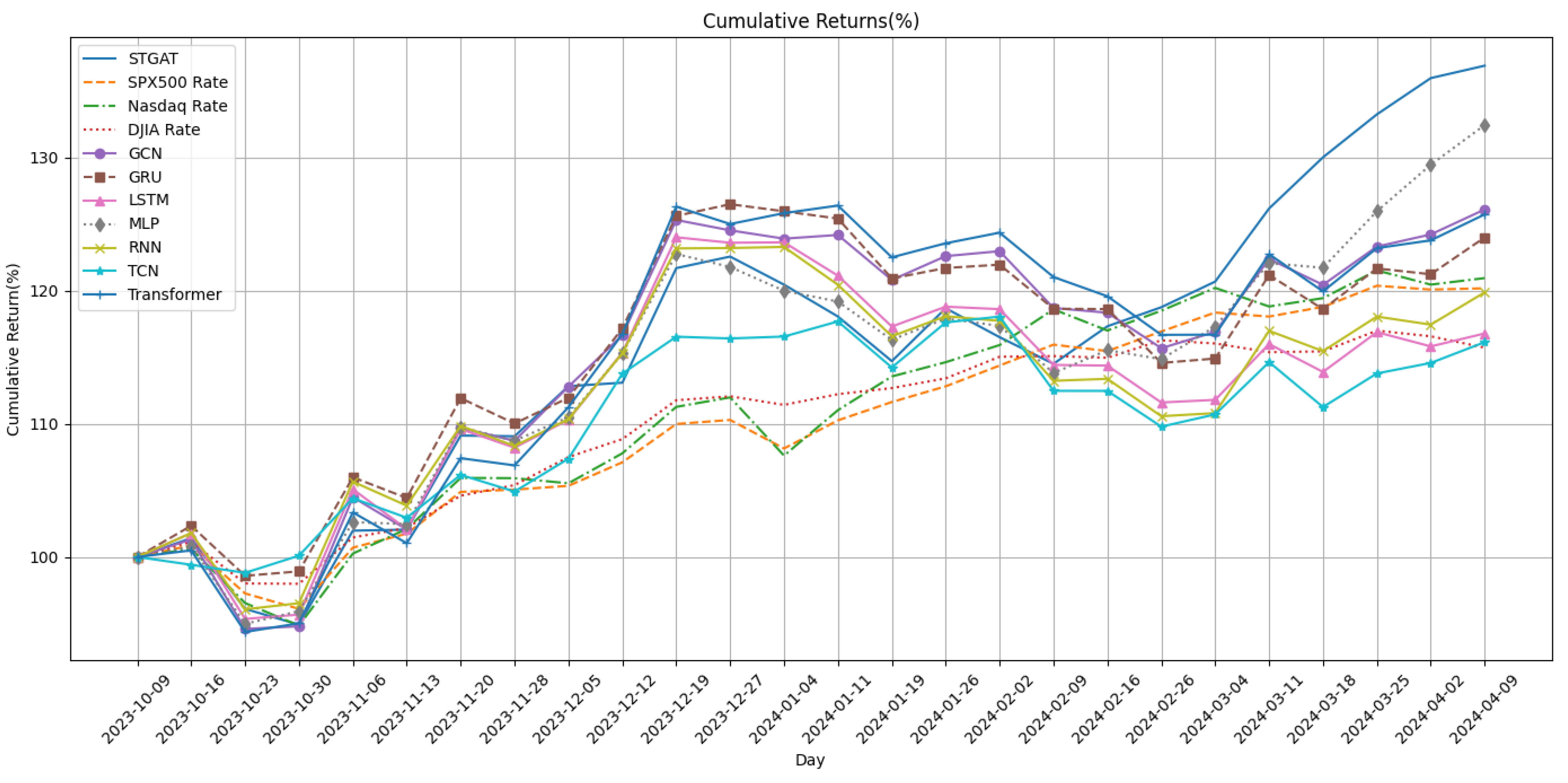 Applsci 15 04315 g012