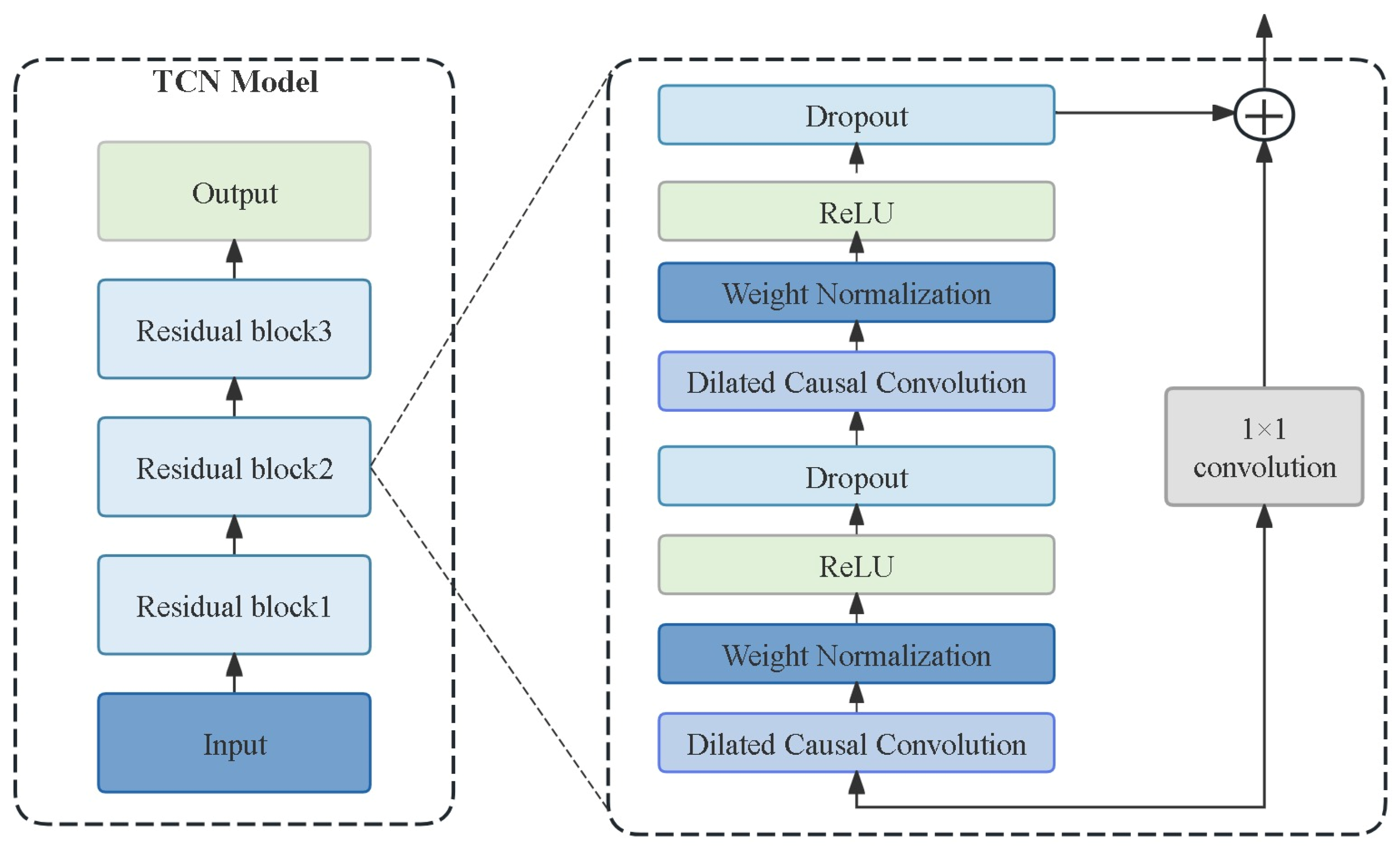 Applsci 15 04317 g005