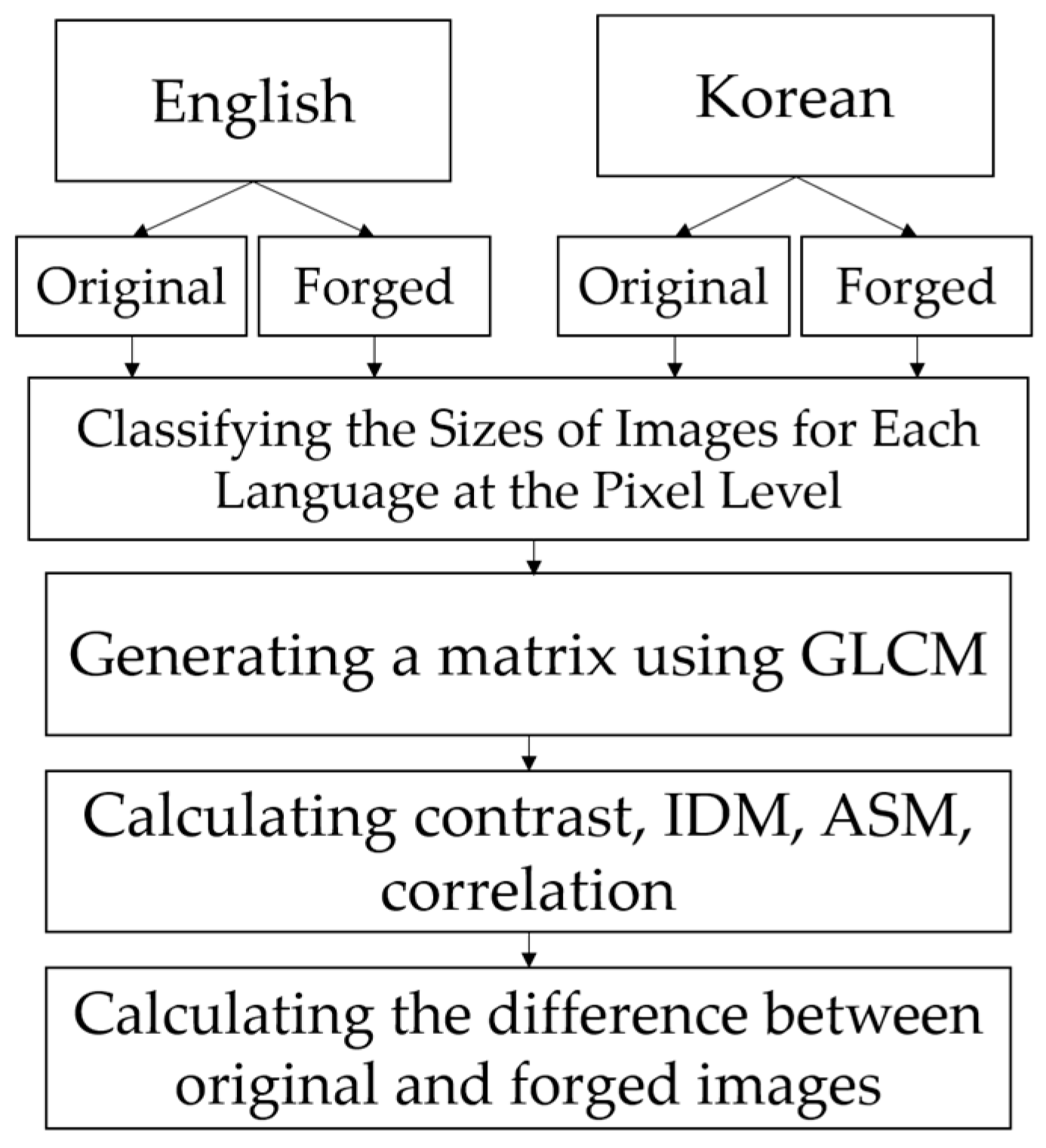 Applsci 15 04319 g006