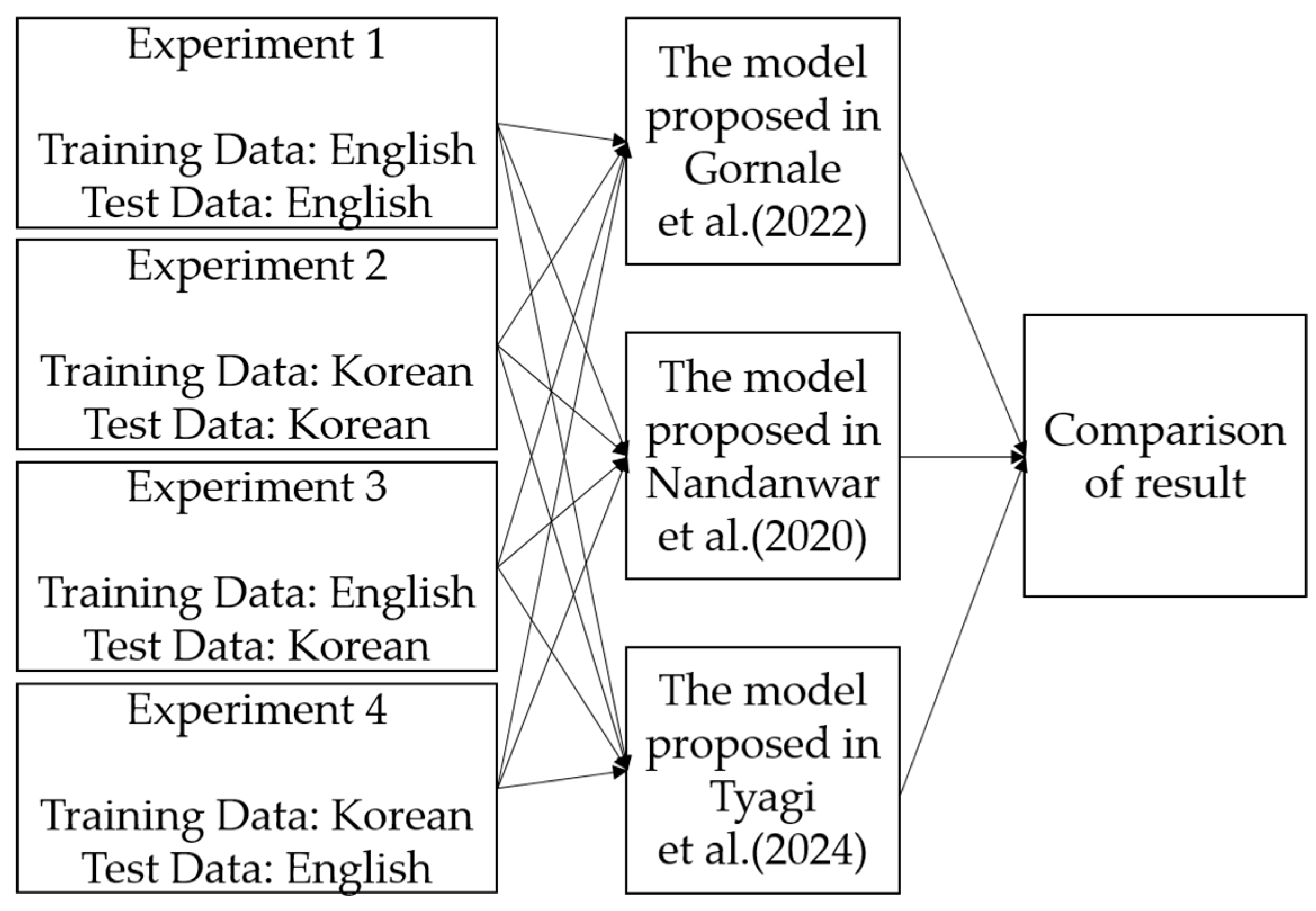Applsci 15 04319 g008