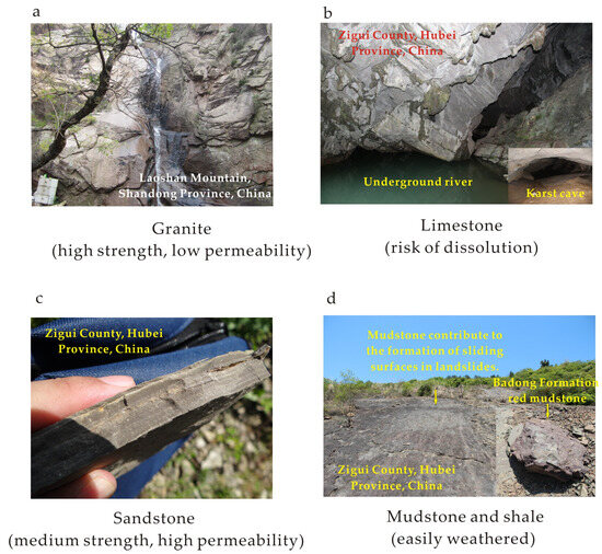 Urban Underground Space Geological Suitability—A Theoretical