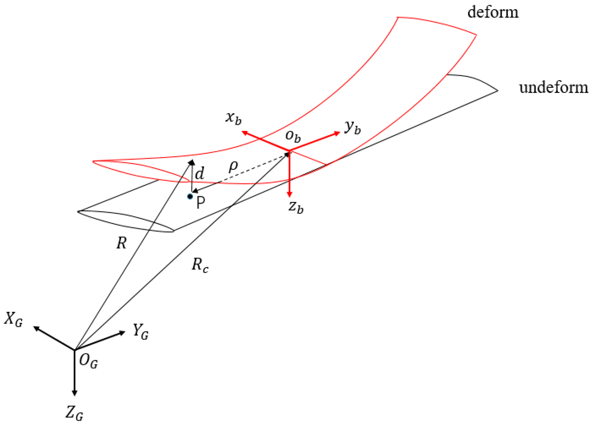 Applsci 15 04333 g001