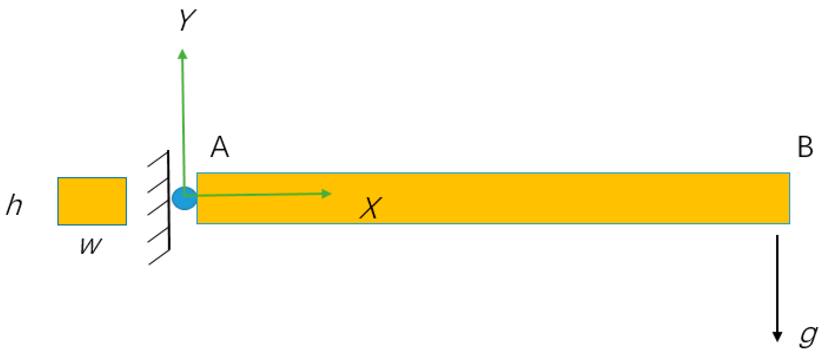 Applsci 15 04333 g003