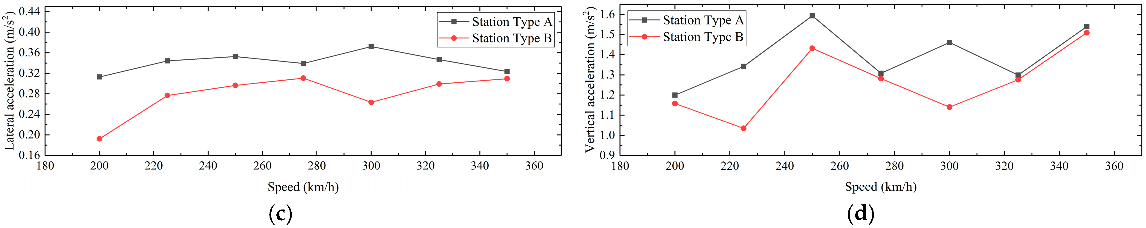 Applsci 15 04335 g010b