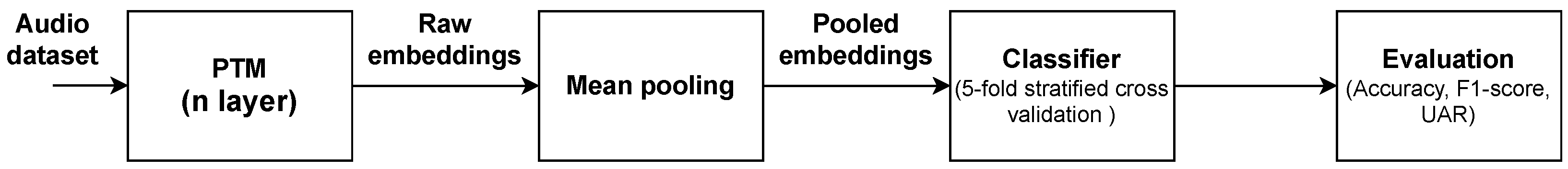 Applsci 15 04340 g001