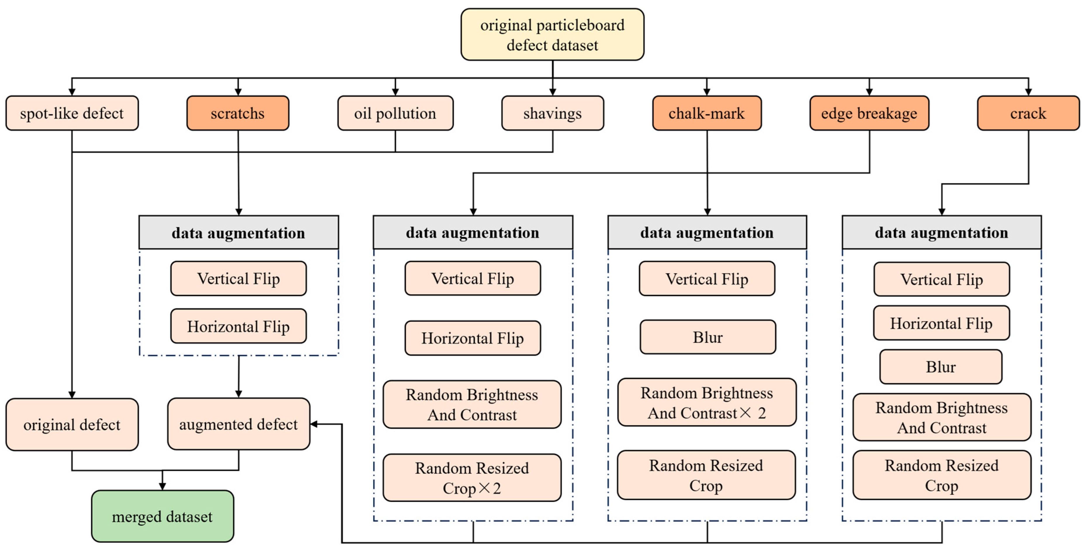 Applsci 15 04343 g004