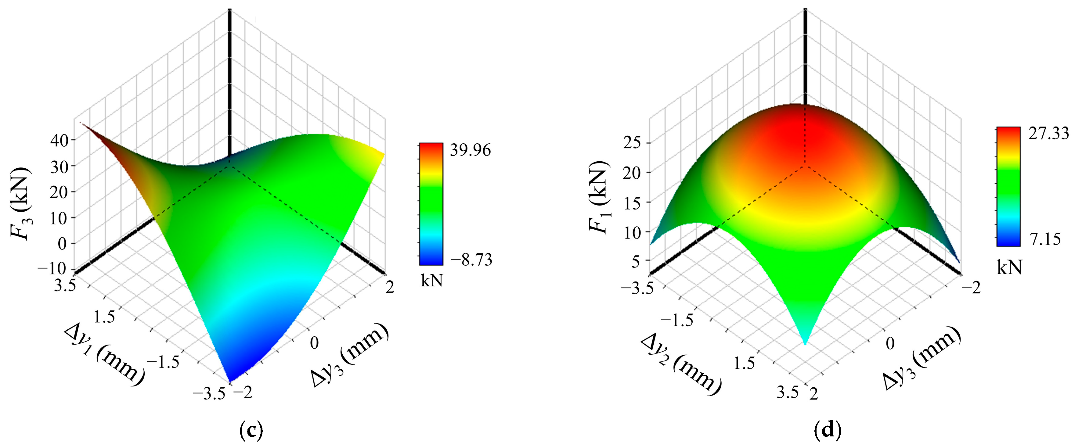 Applsci 15 04348 g010b Applsci 15 04348 g010b