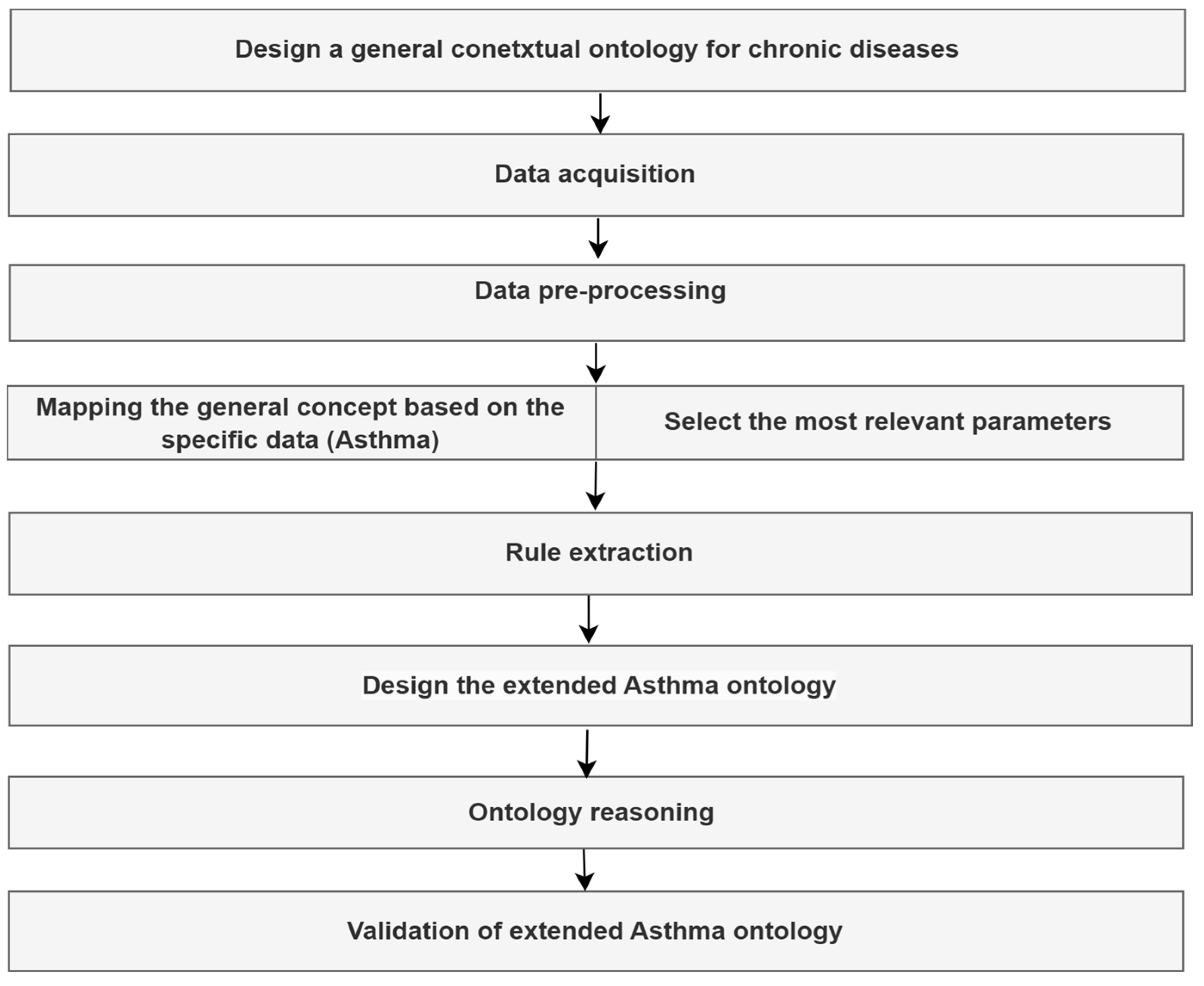 Applsci 15 04353 g002