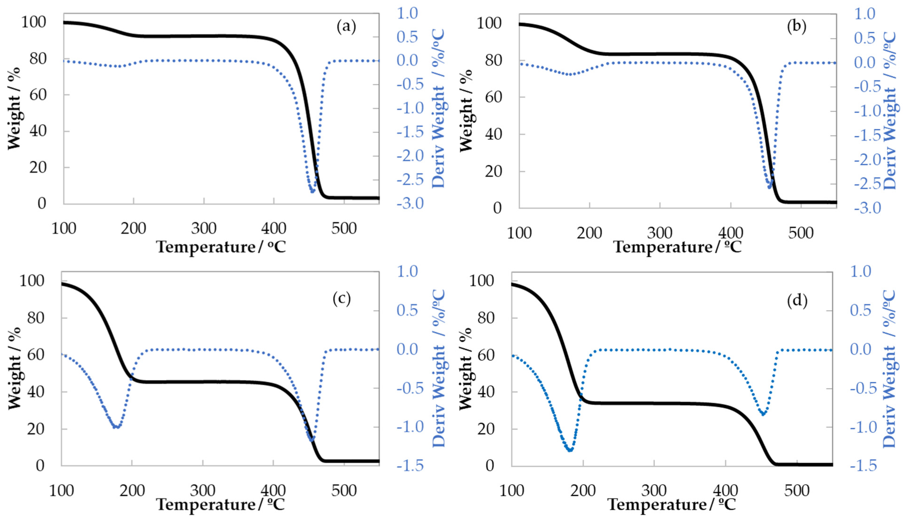 Applsci 15 04354 g003